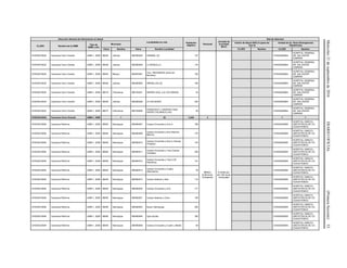 Miércoles21deseptiembrede2016DIARIOOFICIAL(PrimeraSección)53
Dirección General de Información en Salud
Localidades en ruta Población
Objetivo
Personal
Jornada de
la Unidad
Móvil
Red de Atención
CLUES Nombre de la UMM
Tipo de
UMM y año
Municipio
Centro de Salud ANCLA (para las
Tipo 0)
Unidad de 2o. Nivel (Emergencias
Obstétricas)
Clave Nombre Clave Nombre Localidad CLUES Nombre CLUES Nombre
CHSSA018024 Caravana Cerro Grande UMM-1, 2009 08038 Julimes 080380025 GRAMAL (S) 127 CHSSA000664
HOSPITAL GENERAL
DR. SALVADOR
ZUBIRAN
CHSSA018024 Caravana Cerro Grande UMM-1, 2009 08038 Julimes 080380009 LA BOQUILLA 174 CHSSA000664
HOSPITAL GENERAL
DR. SALVADOR
ZUBIRAN
CHSSA018024 Caravana Cerro Grande UMM-1, 2009 08045 Meoqui 080450461
COL. PROGRESO (Zona de
Bombeo)
162 CHSSA000664
HOSPITAL GENERAL
DR. SALVADOR
ZUBIRAN
CHSSA018024 Caravana Cerro Grande UMM-1, 2009 08038 Julimes 080380005 ARENILLAS (S) 195 CHSSA000664
HOSPITAL GENERAL
DR. SALVADOR
ZUBIRAN
CHSSA018024 Caravana Cerro Grande UMM-1, 2009 08019 Chihuahua 080190301 SIERRA AZUL (LA COLORADA) 43 CHSSA000664
HOSPITAL GENERAL
DR. SALVADOR
ZUBIRAN
CHSSA018024 Caravana Cerro Grande UMM-1, 2009 08038 Julimes 080380028 LA HACIENDA 344 CHSSA000664
HOSPITAL GENERAL
DR. SALVADOR
ZUBIRAN
CHSSA018024 Caravana Cerro Grande UMM-1, 2009 08019 Chihuahua 080190026
FRANCISCO I. MADERO (SAN
ISIDRO CALABACILLAS)
40 CHSSA000664
HOSPITAL GENERAL
DR. SALVADOR
ZUBIRAN
CHSSA018024 Caravana Cerro Grande UMM-1, 2009 1 22 3,240 3 1 1
CHSSA018094 Caravana Reforma UMM-1, 2009 08048 Namiquipa 080480007 Campo Cincuenta y Uno A 186
Médico,
Enfermera,
Polivalente
8 horas por
día 160 horas
mensuales
CHSSA000565
HOSPITAL GINECO-
OBSTETRICIA DE CD.
CUAUHTEMOC
CHSSA018094 Caravana Reforma UMM-1, 2009 08048 Namiquipa 080480009
Campo Cincuenta y Dos (Rancho
Blanco)
176 CHSSA000565
HOSPITAL GINECO-
OBSTETRICIA DE CD.
CUAUHTEMOC
CHSSA018094 Caravana Reforma UMM-1, 2009 08048 Namiquipa 080480010
Campo Cincuenta y Dos A (Campo
Chiquito)
143 CHSSA000565
HOSPITAL GINECO-
OBSTETRICIA DE CD.
CUAUHTEMOC
CHSSA018094 Caravana Reforma UMM-1, 2009 08048 Namiquipa 080480011
Campo Cincuenta y Tres (Campo
Carretas)
229 CHSSA000565
HOSPITAL GINECO-
OBSTETRICIA DE CD.
CUAUHTEMOC
CHSSA018094 Caravana Reforma UMM-1, 2009 08048 Namiquipa 080480012
Campo Cincuenta y Tres A (El
Palomino)
141 CHSSA000565
HOSPITAL GINECO-
OBSTETRICIA DE CD.
CUAUHTEMOC
CHSSA018094 Caravana Reforma UMM-1, 2009 08048 Namiquipa 080480013
Campo Cincuenta y Cuatro
(Ranchería)
76 CHSSA000565
HOSPITAL GINECO-
OBSTETRICIA DE CD.
CUAUHTEMOC
CHSSA018094 Caravana Reforma UMM-1, 2009 08048 Namiquipa 080480014 Campo Setenta y Seis 112 CHSSA000565
HOSPITAL GINECO-
OBSTETRICIA DE CD.
CUAUHTEMOC
CHSSA018094 Caravana Reforma UMM-1, 2009 08048 Namiquipa 080480020 Campo Cincuenta y Uno 171 CHSSA000565
HOSPITAL GINECO-
OBSTETRICIA DE CD.
CUAUHTEMOC
CHSSA018094 Caravana Reforma UMM-1, 2009 08048 Namiquipa 080480021 Campo Setenta y Cinco 126 CHSSA000565
HOSPITAL GINECO-
OBSTETRICIA DE CD.
CUAUHTEMOC
CHSSA018094 Caravana Reforma UMM-1, 2009 08048 Namiquipa 080480044 Nuevo Namiquipa 204 CHSSA000565
HOSPITAL GINECO-
OBSTETRICIA DE CD.
CUAUHTEMOC
CHSSA018094 Caravana Reforma UMM-1, 2009 08048 Namiquipa 080480046 Ojos Azules 300 CHSSA000565
HOSPITAL GINECO-
OBSTETRICIA DE CD.
CUAUHTEMOC
CHSSA018094 Caravana Reforma UMM-1, 2009 08048 Namiquipa 080480069 Campo Cincuenta y Cuatro y Medio 49 CHSSA000565
HOSPITAL GINECO-
OBSTETRICIA DE CD.
CUAUHTEMOC
 