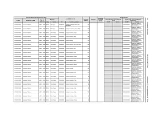 54(PrimeraSección)DIARIOOFICIALMiércoles21deseptiembrede2016
Dirección General de Información en Salud
Localidades en ruta Población
Objetivo
Personal
Jornada de
la Unidad
Móvil
Red de Atención
CLUES Nombre de la UMM
Tipo de
UMM y año
Municipio
Centro de Salud ANCLA (para las
Tipo 0)
Unidad de 2o. Nivel (Emergencias
Obstétricas)
Clave Nombre Clave Nombre Localidad CLUES Nombre CLUES Nombre
CHSSA018094 Caravana Reforma UMM-1, 2009 08048 Namiquipa 080480255
Campo Cincuenta y Seis (Tres
Hermanos)
135 CHSSA000565
HOSPITAL GINECO-
OBSTETRICIA DE CD.
CUAUHTEMOC
CHSSA018094 Caravana Reforma UMM-1, 2009 08048 Namiquipa 080480370 Campo Cincuenta y Uno y Medio 118 CHSSA000565
HOSPITAL GINECO-
OBSTETRICIA DE CD.
CUAUHTEMOC
CHSSA018094 Caravana Reforma UMM-1, 2009 08054 Riva Palacio 080540030 Campo Sesenta y Cinco 109 CHSSA000565
HOSPITAL GINECO-
OBSTETRICIA DE CD.
CUAUHTEMOC
CHSSA018094 Caravana Reforma UMM-1, 2009 08054 Riva Palacio 080540032 Campo Sesenta y Seis 129 CHSSA000565
HOSPITAL GINECO-
OBSTETRICIA DE CD.
CUAUHTEMOC
CHSSA018094 Caravana Reforma UMM-1, 2009 08054 Riva Palacio 080540036 Campo Setenta 133 CHSSA000565
HOSPITAL GINECO-
OBSTETRICIA DE CD.
CUAUHTEMOC
CHSSA018094 Caravana Reforma UMM-1, 2009 08054 Riva Palacio 080540037 Campo Setenta y Uno (Las Lajas) 109 CHSSA000565
HOSPITAL GINECO-
OBSTETRICIA DE CD.
CUAUHTEMOC
CHSSA018094 Caravana Reforma UMM-1, 2009 08054 Riva Palacio 080540038 Campo Setenta y Dos 177 CHSSA000565
HOSPITAL GINECO-
OBSTETRICIA DE CD.
CUAUHTEMOC
CHSSA018094 Caravana Reforma UMM-1, 2009 08054 Riva Palacio 080540039 Campo Setenta y Tres 157 CHSSA000565
HOSPITAL GINECO-
OBSTETRICIA DE CD.
CUAUHTEMOC
CHSSA018094 Caravana Reforma UMM-1, 2009 08054 Riva Palacio 080540040 Campo Setenta y Cuatro 106 CHSSA000565
HOSPITAL GINECO-
OBSTETRICIA DE CD.
CUAUHTEMOC
CHSSA018094 Caravana Reforma UMM-1, 2009 08054 Riva Palacio 080540041 Campo Setenta y Ocho 98 CHSSA000565
HOSPITAL GINECO-
OBSTETRICIA DE CD.
CUAUHTEMOC
CHSSA018094 Caravana Reforma UMM-1, 2009 08054 Riva Palacio 080540042 Campo Setenta y Nueve 210 CHSSA000565
HOSPITAL GINECO-
OBSTETRICIA DE CD.
CUAUHTEMOC
CHSSA018094 Caravana Reforma UMM-1, 2009 08054 Riva Palacio 080540043 Campo Ochenta 100 CHSSA000565
HOSPITAL GINECO-
OBSTETRICIA DE CD.
CUAUHTEMOC
CHSSA018094 Caravana Reforma UMM-1, 2009 08054 Riva Palacio 080540044 Campo Ochenta y Uno 110 CHSSA000565
HOSPITAL GINECO-
OBSTETRICIA DE CD.
CUAUHTEMOC
CHSSA018094 Caravana Reforma UMM-1, 2009 08054 Riva Palacio 080540045 Campo Ochenta y Dos 80 CHSSA000565
HOSPITAL GINECO-
OBSTETRICIA DE CD.
CUAUHTEMOC
CHSSA018094 Caravana Reforma UMM-1, 2009 08054 Riva Palacio 080540046 Campo Ochenta y Tres 26 CHSSA000565
HOSPITAL GINECO-
OBSTETRICIA DE CD.
CUAUHTEMOC
CHSSA018094 Caravana Reforma UMM-1, 2009 08054 Riva Palacio 080540047 Campo Ochenta y Cuatro 86 CHSSA000565
HOSPITAL GINECO-
OBSTETRICIA DE CD.
CUAUHTEMOC
CHSSA018094 Caravana Reforma UMM-1, 2009 08054 Riva Palacio 080540048 Campo Ochenta y Seis 61 CHSSA000565
HOSPITAL GINECO-
OBSTETRICIA DE CD.
CUAUHTEMOC
CHSSA018094 Caravana Reforma UMM-1, 2009 08054 Riva Palacio 080540049 Campo Ochenta y Siete 151 CHSSA000565
HOSPITAL GINECO-
OBSTETRICIA DE CD.
CUAUHTEMOC
CHSSA018094 Caravana Reforma UMM-1, 2009 08054 Riva Palacio 080540050 Campo Ochenta y Ocho 43 CHSSA000565
HOSPITAL GINECO-
OBSTETRICIA DE CD.
CUAUHTEMOC
CHSSA018094 Caravana Reforma UMM-1, 2009 08054 Riva Palacio 080540052 Campo Noventa y Nueve 21 CHSSA000565
HOSPITAL GINECO-
OBSTETRICIA DE CD.
CUAUHTEMOC
 