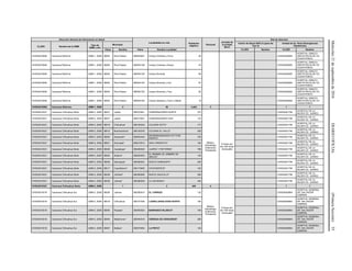 Miércoles21deseptiembrede2016DIARIOOFICIAL(PrimeraSección)55
Dirección General de Información en Salud
Localidades en ruta Población
Objetivo
Personal
Jornada de
la Unidad
Móvil
Red de Atención
CLUES Nombre de la UMM
Tipo de
UMM y año
Municipio
Centro de Salud ANCLA (para las
Tipo 0)
Unidad de 2o. Nivel (Emergencias
Obstétricas)
Clave Nombre Clave Nombre Localidad CLUES Nombre CLUES Nombre
CHSSA018094 Caravana Reforma UMM-1, 2009 08054 Riva Palacio 080540091 Campo Ochenta y Cinco 50 CHSSA000565
HOSPITAL GINECO-
OBSTETRICIA DE CD.
CUAUHTEMOC
CHSSA018094 Caravana Reforma UMM-1, 2009 08054 Riva Palacio 080540106 Campo Ochenta y Nueve 43 CHSSA000565
HOSPITAL GINECO-
OBSTETRICIA DE CD.
CUAUHTEMOC
CHSSA018094 Caravana Reforma UMM-1, 2009 08054 Riva Palacio 080540139 Campo Noventa 69 CHSSA000565
HOSPITAL GINECO-
OBSTETRICIA DE CD.
CUAUHTEMOC
CHSSA018094 Caravana Reforma UMM-1, 2009 08054 Riva Palacio 080540140 Campo Noventa y Uno 97 CHSSA000565
HOSPITAL GINECO-
OBSTETRICIA DE CD.
CUAUHTEMOC
CHSSA018094 Caravana Reforma UMM-1, 2009 08054 Riva Palacio 080540152 Campo Noventa y Tres 92 CHSSA000565
HOSPITAL GINECO-
OBSTETRICIA DE CD.
CUAUHTEMOC
CHSSA018094 Caravana Reforma UMM-1, 2009 08054 Riva Palacio 080540183 Campo Sesenta y Cinco y Medio 19 CHSSA000565
HOSPITAL GINECO-
OBSTETRICIA DE CD.
CUAUHTEMOC
CHSSA018094 Caravana Reforma UMM-1, 2009 2 38 4,442 3 1 1
CHSSA018321 Caravana Chihuahua Norte UMM-3, 2009 08037 Juárez 080370001 GOBERNADORES NORTE 273
Médico,
Odontólogo,
Enfermera,
Polivalente
8 horas por
día 160 horas
mensuales
CHSSA001796
HOSPITAL DE LA
MUJER CD. JUAREZ
CHSSA018321 Caravana Chihuahua Norte UMM-3, 2009 08037 Juárez 080370001 GOBERNADORES SUR 132 CHSSA001796
HOSPITAL DE LA
MUJER CD. JUAREZ
CHSSA018321 Caravana Chihuahua Norte UMM-3, 2009 08019 Chihuahua* 080190303 COLONIA SOTO* 177 CHSSA001796
HOSPITAL DE LA
MUJER CD. JUAREZ
CHSSA018321 Caravana Chihuahua Norte UMM-3, 2009 08010 Buenaventura* 080100276 COLONIA EL VALLE* 526 CHSSA001796
HOSPITAL DE LA
MUJER CD. JUAREZ
CHSSA018321 Caravana Chihuahua Norte UMM-3, 2009 08005 Ascensión* 080050424
ENTRONQUE(EJIDO LEY 6 DE
ENERO)*
745 CHSSA001796
HOSPITAL DE LA
MUJER CD. JUAREZ
CHSSA018321 Caravana Chihuahua Norte UMM-3, 2009 08001 Ahumada* 080010512 SAN LORENCITO* 184 CHSSA001796
HOSPITAL DE LA
MUJER CD. JUAREZ
CHSSA018321 Caravana Chihuahua Norte UMM-3, 2009 08028 Guadalupe* 080280020 JUAREZ Y REFORMA* 788 CHSSA001796
HOSPITAL DE LA
MUJER CD. JUAREZ
CHSSA018321 Caravana Chihuahua Norte UMM-3, 2009 08002 Aldama* 080020053
EL MIMBRE (EL MIMBRE DE
ABAJO)*
132 CHSSA001796
HOSPITAL DE LA
MUJER CD. JUAREZ
CHSSA018321 Caravana Chihuahua Norte UMM-3, 2009 08048 Namiquipa* 080480044 NUEVO NAMIQUIPA* 204 CHSSA001796
HOSPITAL DE LA
MUJER CD. JUAREZ
CHSSA018321 Caravana Chihuahua Norte UMM-3, 2009 08017 Cuauhtémoc* 080170085 CHUPADEROS* 102 CHSSA001796
HOSPITAL DE LA
MUJER CD. JUAREZ
CHSSA018321 Caravana Chihuahua Norte UMM-3, 2009 08036 Jiménez* 080360090 NUEVO SAUCILLO* 205 CHSSA001796
HOSPITAL DE LA
MUJER CD. JUAREZ
CHSSA018321 Caravana Chihuahua Norte UMM-3, 2009 08038 Julimes* 080380028 LA HACIENDA* 344 CHSSA001796
HOSPITAL DE LA
MUJER CD. JUAREZ
CHSSA018321 Caravana Chihuahua Norte UMM-3, 2009 1 2 405 4 1 1
CHSSA018316 Caravana Chihuahua Sur UMM-3, 2009 08038 Julimes 080380010 EL CARRIZO 132
Médico,
Odontólogo,
Enfermera,
Polivalente
8 horas por
día 160 horas
mensuales
CHSSA000664
HOSPITAL GENERAL
DR. SALVADOR
ZUBIRAN
CHSSA018316 Caravana Chihuahua Sur UMM-3, 2009 08019 Chihuahua 080191056 LADRILLERAS ZONA NORTE 184 CHSSA000664
HOSPITAL GENERAL
DR. SALVADOR
ZUBIRAN
CHSSA018316 Caravana Chihuahua Sur UMM-3, 2009 08055 Rosales* 080550003 BARRANCO BLANCO* 748 CHSSA000664
HOSPITAL GENERAL
DR. SALVADOR
ZUBIRAN
CHSSA018316 Caravana Chihuahua Sur UMM-3, 2009 08044 Matamoros* 080440018 CIENEGA DE CENICEROS* 306 CHSSA000664
HOSPITAL GENERAL
DR. SALVADOR
ZUBIRAN
CHSSA018316 Caravana Chihuahua Sur UMM-3, 2009 08007 Balleza* 080070094 LA PINTA* 146 CHSSA000664
HOSPITAL GENERAL
DR. SALVADOR
ZUBIRAN
 