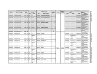 56(PrimeraSección)DIARIOOFICIALMiércoles21deseptiembrede2016
Dirección General de Información en Salud
Localidades en ruta Población
Objetivo
Personal
Jornada de
la Unidad
Móvil
Red de Atención
CLUES Nombre de la UMM
Tipo de
UMM y año
Municipio
Centro de Salud ANCLA (para las
Tipo 0)
Unidad de 2o. Nivel (Emergencias
Obstétricas)
Clave Nombre Clave Nombre Localidad CLUES Nombre CLUES Nombre
CHSSA018316 Caravana Chihuahua Sur UMM-3, 2009 08029
Guadalupe y
Calvo*
080290408 TAHONAS DE BABORIGAME* 43 CHSSA000664
HOSPITAL GENERAL
DR. SALVADOR
ZUBIRAN
CHSSA018316 Caravana Chihuahua Sur UMM-3, 2009 08009 Bocoyna* 080090168 SAN IGNACIO DE ARARECO* 68 CHSSA000664
HOSPITAL GENERAL
DR. SALVADOR
ZUBIRAN
CHSSA018316 Caravana Chihuahua Sur UMM-3, 2009 08030 Guazapares* 080300014 BASONAYVO* 70 CHSSA000664
HOSPITAL GENERAL
DR. SALVADOR
ZUBIRAN
CHSSA018316 Caravana Chihuahua Sur UMM-3, 2009 08066 Uruachi* 080660133 MOCORICHI DE ARRIBA* 121 CHSSA000664
HOSPITAL GENERAL
DR. SALVADOR
ZUBIRAN
CHSSA018316 Caravana Chihuahua Sur UMM-0, 2009 08009 Bocoyna* 080090639 OCOCHOCHI* 56 CHSSA000664
HOSPITAL GENERAL
DR. SALVADOR
ZUBIRAN
CHSSA018316 Caravana Chihuahua Sur UMM-3, 2009 08027 Guachochi* 080271416 ROCHACHI (Rocheachi)* 32 CHSSA000664
HOSPITAL GENERAL
DR. SALVADOR
ZUBIRAN
CHSSA018316 Caravana Chihuahua Sur UMM-3, 2009 08065 Urique* 080650028 HUICORACHI* 76 CHSSA000664
HOSPITAL GENERAL
DR. SALVADOR
ZUBIRAN
CHSSA018316 Caravana Chihuahua Sur UMM-3, 2009 2 2 316 4 1 1
CHSSA004331 Caravana Pino Gordo UMM-0, 2012 08029
Guadalupe y
Calvo
080292109 Ojo de Agua 15
Médico,
Enfermera,
Polivalente
8 horas por
día 160 horas
mensuales
CHSSA001282
CSR GUADALUPE
Y CALVO
CHSSA001603
HOSPITAL GINECO-
OBSTETRICIA DE CD.
PARRAL
CHSSA004331 Caravana Pino Gordo UMM-0, 2012 08029
Guadalupe y
Calvo
080292305 El Manzano 4 CHSSA001282
CSR GUADALUPE
Y CALVO
CHSSA001603
HOSPITAL GINECO-
OBSTETRICIA DE CD.
PARRAL
CHSSA004331 Caravana Pino Gordo UMM-0, 2012 08029
Guadalupe y
Calvo
080290150 Palmillas 48 CHSSA001282
CSR GUADALUPE
Y CALVO
CHSSA001603
HOSPITAL GINECO-
OBSTETRICIA DE CD.
PARRAL
CHSSA004331 Caravana Pino Gordo UMM-0, 2012 08029
Guadalupe y
Calvo
080291350 Rincón de Sicochi 16 CHSSA001282
CSR GUADALUPE
Y CALVO
CHSSA001603
HOSPITAL GINECO-
OBSTETRICIA DE CD.
PARRAL
CHSSA004331 Caravana Pino Gordo UMM-0, 2012 08029
Guadalupe y
Calvo
080290743 El Manzano 0 CHSSA001282
CSR GUADALUPE
Y CALVO
CHSSA001603
HOSPITAL GINECO-
OBSTETRICIA DE CD.
PARRAL
CHSSA004331 Caravana Pino Gordo UMM-0, 2012 08029
Guadalupe y
Calvo
080290896 Coyachi 0 CHSSA001282
CSR GUADALUPE
Y CALVO
CHSSA001603
HOSPITAL GINECO-
OBSTETRICIA DE CD.
PARRAL
CHSSA004331 Caravana Pino Gordo UMM-0, 2012 08029
Guadalupe y
Calvo
080291132 Sitanachi 22 CHSSA001282
CSR GUADALUPE
Y CALVO
CHSSA001603
HOSPITAL GINECO-
OBSTETRICIA DE CD.
PARRAL
CHSSA004331 Caravana Pino Gordo UMM-0, 2012 08029
Guadalupe y
Calvo
080291000 Napuchis 21 CHSSA001282
CSR GUADALUPE
Y CALVO
CHSSA001603
HOSPITAL GINECO-
OBSTETRICIA DE CD.
PARRAL
CHSSA004331 Caravana Pino Gordo UMM-0, 2012 08029
Guadalupe y
Calvo
080291394 Sahuarare 9 CHSSA001282
CSR GUADALUPE
Y CALVO
CHSSA001603
HOSPITAL GINECO-
OBSTETRICIA DE CD.
PARRAL
CHSSA004331 Caravana Pino Gordo UMM-0, 2012 08029
Guadalupe y
Calvo
080290918 Los Flacos 22 CHSSA001282
CSR GUADALUPE
Y CALVO
CHSSA001603
HOSPITAL GINECO-
OBSTETRICIA DE CD.
PARRAL
CHSSA004331 Caravana Pino Gordo UMM-0, 2012 08029
Guadalupe y
Calvo
080291798 Coyachi 20 CHSSA001282
CSR GUADALUPE
Y CALVO
CHSSA001603
HOSPITAL GINECO-
OBSTETRICIA DE CD.
PARRAL
CHSSA004331 Caravana Pino Gordo UMM-0, 2012 08029
Guadalupe y
Calvo
080291652 El Pinito (El Piñón) 5 CHSSA001282
CSR GUADALUPE
Y CALVO
CHSSA001603
HOSPITAL GINECO-
OBSTETRICIA DE CD.
PARRAL
CHSSA004331 Caravana Pino Gordo UMM-0, 2012 08029
Guadalupe y
Calvo
080291881 Rayabo 21 CHSSA001282
CSR GUADALUPE
Y CALVO
CHSSA001603
HOSPITAL GINECO-
OBSTETRICIA DE CD.
PARRAL
 