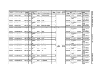 Miércoles21deseptiembrede2016DIARIOOFICIAL(PrimeraSección)57
Dirección General de Información en Salud
Localidades en ruta Población
Objetivo
Personal
Jornada de
la Unidad
Móvil
Red de Atención
CLUES Nombre de la UMM
Tipo de
UMM y año
Municipio
Centro de Salud ANCLA (para las
Tipo 0)
Unidad de 2o. Nivel (Emergencias
Obstétricas)
Clave Nombre Clave Nombre Localidad CLUES Nombre CLUES Nombre
CHSSA004331 Caravana Pino Gordo UMM-0, 2012 08029
Guadalupe y
Calvo
080292107 Tierra Blanca de Rosanachi 19 CHSSA001282
CSR GUADALUPE
Y CALVO
CHSSA001603
HOSPITAL GINECO-
OBSTETRICIA DE CD.
PARRAL
CHSSA004331 Caravana Pino Gordo UMM-0, 2012 08029
Guadalupe y
Calvo
080290165 Pino Gordo 25 CHSSA001282
CSR GUADALUPE
Y CALVO
CHSSA001603
HOSPITAL GINECO-
OBSTETRICIA DE CD.
PARRAL
CHSSA004331 Caravana Pino Gordo UMM-0, 2012 08029
Guadalupe y
Calvo
080290463 La Fragua 23 CHSSA001282
CSR GUADALUPE
Y CALVO
CHSSA001603
HOSPITAL GINECO-
OBSTETRICIA DE CD.
PARRAL
CHSSA004331 Caravana Pino Gordo UMM-0, 2012 08029
Guadalupe y
Calvo
080290058 Guasachique 132 CHSSA001282
CSR GUADALUPE
Y CALVO
CHSSA001603
HOSPITAL GINECO-
OBSTETRICIA DE CD.
PARRAL
CHSSA004331 Caravana Pino Gordo UMM-0, 2012 08029
Guadalupe y
Calvo
080290183 Mataderos (Mesa de los Mesa) 3 CHSSA001282
CSR GUADALUPE
Y CALVO
CHSSA001603
HOSPITAL GINECO-
OBSTETRICIA DE CD.
PARRAL
CHSSA004331 Caravana Pino Gordo UMM-0, 2012 1 18 405 3 1 1
CHSSA004373 Caravana Mesa del Durazno UMM-0, 2012 08029
Guadalupe y
Calvo
080291569 Cordón de los arboles 16
Médico,
Enfermera,
Polivalente
8 horas por
día 160 horas
mensuales
CHSSA001282
CSR GUADALUPE
Y CALVO
CHSSA001603
HOSPITAL GINECO-
OBSTETRICIA DE CD.
PARRAL
CHSSA004373 Caravana Mesa del Durazno UMM-0, 2012 08029
Guadalupe y
Calvo
080291138 Tableteros 6 CHSSA001282
CSR GUADALUPE
Y CALVO
CHSSA001603
HOSPITAL GINECO-
OBSTETRICIA DE CD.
PARRAL
CHSSA004373 Caravana Mesa del Durazno UMM-0, 2012 08029
Guadalupe y
Calvo
080291859 Pino Gordo 12 CHSSA001282
CSR GUADALUPE
Y CALVO
CHSSA001603
HOSPITAL GINECO-
OBSTETRICIA DE CD.
PARRAL
CHSSA004373 Caravana Mesa del Durazno UMM-0, 2012 08029
Guadalupe y
Calvo
080291984 Tierra Blanca 24 CHSSA001282
CSR GUADALUPE
Y CALVO
CHSSA001603
HOSPITAL GINECO-
OBSTETRICIA DE CD.
PARRAL
CHSSA004373 Caravana Mesa del Durazno UMM-0, 2012 08029
Guadalupe y
Calvo
080290877 Cieneguita 15 CHSSA001282
CSR GUADALUPE
Y CALVO
CHSSA001603
HOSPITAL GINECO-
OBSTETRICIA DE CD.
PARRAL
CHSSA004373 Caravana Mesa del Durazno UMM-0, 2012 08029
Guadalupe y
Calvo
080291697 Las Tijeras 86 CHSSA001282
CSR GUADALUPE
Y CALVO
CHSSA001603
HOSPITAL GINECO-
OBSTETRICIA DE CD.
PARRAL
CHSSA004373 Caravana Mesa del Durazno UMM-0, 2012 08029
Guadalupe y
Calvo
080292081 Los Chiqueros 20 CHSSA001282
CSR GUADALUPE
Y CALVO
CHSSA001603
HOSPITAL GINECO-
OBSTETRICIA DE CD.
PARRAL
CHSSA004373 Caravana Mesa del Durazno UMM-0, 2012 08029
Guadalupe y
Calvo
080290349 La Mesa del Oso 30 CHSSA001282
CSR GUADALUPE
Y CALVO
CHSSA001603
HOSPITAL GINECO-
OBSTETRICIA DE CD.
PARRAL
CHSSA004373 Caravana Mesa del Durazno UMM-0, 2012 08029
Guadalupe y
Calvo
080291785 Casitas Blancas 18 CHSSA001282
CSR GUADALUPE
Y CALVO
CHSSA001603
HOSPITAL GINECO-
OBSTETRICIA DE CD.
PARRAL
CHSSA004373 Caravana Mesa del Durazno UMM-0, 2012 08029
Guadalupe y
Calvo
080291445 Zapuri 20 CHSSA001282
CSR GUADALUPE
Y CALVO
CHSSA001603
HOSPITAL GINECO-
OBSTETRICIA DE CD.
PARRAL
CHSSA004373 Caravana Mesa del Durazno UMM-0, 2012 08029
Guadalupe y
Calvo
080291754 Los Arbolitos 27 CHSSA001282
CSR GUADALUPE
Y CALVO
CHSSA001603
HOSPITAL GINECO-
OBSTETRICIA DE CD.
PARRAL
CHSSA004373 Caravana Mesa del Durazno UMM-0, 2012 08029
Guadalupe y
Calvo
080291333 Mesa del Durazno 296 CHSSA001282
CSR GUADALUPE
Y CALVO
CHSSA001603
HOSPITAL GINECO-
OBSTETRICIA DE CD.
PARRAL
CHSSA004373 Caravana Mesa del Durazno UMM-0, 2012 08029
Guadalupe y
Calvo
080290n/d El Maguey 10 CHSSA001282
CSR GUADALUPE
Y CALVO
CHSSA001603
HOSPITAL GINECO-
OBSTETRICIA DE CD.
PARRAL
CHSSA004373 Caravana Mesa del Durazno UMM-0, 2012 08029
Guadalupe y
Calvo
080291121 San José de Reyes 277 CHSSA001282
CSR GUADALUPE
Y CALVO
CHSSA001603
HOSPITAL GINECO-
OBSTETRICIA DE CD.
PARRAL
CHSSA004373 Caravana Mesa del Durazno UMM-0, 2012 08029
Guadalupe y
Calvo
080291117 San Isidro 15 CHSSA001282
CSR GUADALUPE
Y CALVO
CHSSA001603
HOSPITAL GINECO-
OBSTETRICIA DE CD.
PARRAL
 