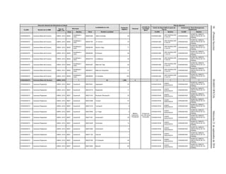 58(PrimeraSección)DIARIOOFICIALMiércoles21deseptiembrede2016
Dirección General de Información en Salud
Localidades en ruta Población
Objetivo
Personal
Jornada de
la Unidad
Móvil
Red de Atención
CLUES Nombre de la UMM
Tipo de
UMM y año
Municipio
Centro de Salud ANCLA (para las
Tipo 0)
Unidad de 2o. Nivel (Emergencias
Obstétricas)
Clave Nombre Clave Nombre Localidad CLUES Nombre CLUES Nombre
CHSSA004373 Caravana Mesa del Durazno UMM-0, 2012 08029
Guadalupe y
Calvo
080291820 Mesa Colorada 25 CHSSA001282
CSR GUADALUPE
Y CALVO
CHSSA001603
HOSPITAL GINECO-
OBSTETRICIA DE CD.
PARRAL
CHSSA004373 Caravana Mesa del Durazno UMM-0, 2012 08029
Guadalupe y
Calvo
080291783 El Carnero 33 CHSSA001282
CSR GUADALUPE
Y CALVO
CHSSA001603
HOSPITAL GINECO-
OBSTETRICIA DE CD.
PARRAL
CHSSA004373 Caravana Mesa del Durazno UMM-0, 2012 08029
Guadalupe y
Calvo
080290184 Rancho Viejo 71 CHSSA001282
CSR GUADALUPE
Y CALVO
CHSSA001603
HOSPITAL GINECO-
OBSTETRICIA DE CD.
PARRAL
CHSSA004373 Caravana Mesa del Durazno UMM-0, 2012 08029
Guadalupe y
Calvo
080290352 El Bosque 46 CHSSA001282
CSR GUADALUPE
Y CALVO
CHSSA001603
HOSPITAL GINECO-
OBSTETRICIA DE CD.
PARRAL
CHSSA004373 Caravana Mesa del Durazno UMM-0, 2012 08029
Guadalupe y
Calvo
080291618 La Matanza 33 CHSSA001282
CSR GUADALUPE
Y CALVO
CHSSA001603
HOSPITAL GINECO-
OBSTETRICIA DE CD.
PARRAL
CHSSA004373 Caravana Mesa del Durazno UMM-0, 2012 08029
Guadalupe y
Calvo
080291837 Mesa del Trigo 45 CHSSA001282
CSR GUADALUPE
Y CALVO
CHSSA001603
HOSPITAL GINECO-
OBSTETRICIA DE CD.
PARRAL
CHSSA004373 Caravana Mesa del Durazno UMM-0, 2012 08029
Guadalupe y
Calvo
080292371 Mesa de Chiqueritos 41 CHSSA001282
CSR GUADALUPE
Y CALVO
CHSSA001603
HOSPITAL GINECO-
OBSTETRICIA DE CD.
PARRAL
CHSSA004373 Caravana Mesa del Durazno UMM-0, 2012 08029
Guadalupe y
Calvo
080290255 El Venadito 120 CHSSA001282
CSR GUADALUPE
Y CALVO
CHSSA001603
HOSPITAL GINECO-
OBSTETRICIA DE CD.
PARRAL
CHSSA004373 Caravana Mesa del Durazno UMM-0, 2012 1 23 1,286 3 1 1 1 1
CHSSA004313 Caravana Rojasarare UMM-0, 2012 08027 Guachochi 080270441 Zapareachi 23
Médico,
Enfermera,
Polivalente
8 horas por
día 160 horas
mensuales
CHSSA018164
CAAPS
GUACHOCHI
CHSSA001603
HOSPITAL GINECO-
OBSTETRICIA DE CD.
PARRAL
CHSSA004313 Caravana Rojasarare UMM-0, 2012 08027 Guachochi 080272719 Rojosarare 11 CHSSA018164
CAAPS
GUACHOCHI
CHSSA001603
HOSPITAL GINECO-
OBSTETRICIA DE CD.
PARRAL
CHSSA004313 Caravana Rojasarare UMM-0, 2012 08027 Guachochi 080271416 Rochachi (Rocheachi) 32 CHSSA018164
CAAPS
GUACHOCHI
CHSSA001603
HOSPITAL GINECO-
OBSTETRICIA DE CD.
PARRAL
CHSSA004313 Caravana Rojasarare UMM-0, 2012 08027 Guachochi 080272368 Tonachi 47 CHSSA018164
CAAPS
GUACHOCHI
CHSSA001603
HOSPITAL GINECO-
OBSTETRICIA DE CD.
PARRAL
CHSSA004313 Caravana Rojasarare UMM-0, 2012 08027 Guachochi 080271219 Tucheachi 0 CHSSA018164
CAAPS
GUACHOCHI
CHSSA001603
HOSPITAL GINECO-
OBSTETRICIA DE CD.
PARRAL
CHSSA004313 Caravana Rojasarare UMM-0, 2012 08027 Guachochi 080273046 La Tinaja 0 CHSSA018164
CAAPS
GUACHOCHI
CHSSA001603
HOSPITAL GINECO-
OBSTETRICIA DE CD.
PARRAL
CHSSA004313 Caravana Rojasarare UMM-0, 2012 08027 Guachochi 080271391 Huizomachi 35 CHSSA018164
CAAPS
GUACHOCHI
CHSSA001603
HOSPITAL GINECO-
OBSTETRICIA DE CD.
PARRAL
CHSSA004313 Caravana Rojasarare UMM-0, 2012 08027 Guachochi 080272208 Hurichique 14 CHSSA018164
CAAPS
GUACHOCHI
CHSSA001603
HOSPITAL GINECO-
OBSTETRICIA DE CD.
PARRAL
CHSSA004313 Caravana Rojasarare UMM-0, 2012 08027 Guachochi 080272360 Huichurachi 8 CHSSA018164
CAAPS
GUACHOCHI
CHSSA001603
HOSPITAL GINECO-
OBSTETRICIA DE CD.
PARRAL
CHSSA004313 Caravana Rojasarare UMM-0, 2012 08027 Guachochi 080271104 Ganochi 1 CHSSA018164
CAAPS
GUACHOCHI
CHSSA001603
HOSPITAL GINECO-
OBSTETRICIA DE CD.
PARRAL
CHSSA004313 Caravana Rojasarare UMM-0, 2012 08027 Guachochi 080270160 El Puertecito 40 CHSSA018164
CAAPS
GUACHOCHI
CHSSA001603
HOSPITAL GINECO-
OBSTETRICIA DE CD.
PARRAL
CHSSA004313 Caravana Rojasarare UMM-0, 2012 08027 Guachochi 080273040 Bacochi 60 CHSSA018164
CAAPS
GUACHOCHI
CHSSA001603
HOSPITAL GINECO-
OBSTETRICIA DE CD.
PARRAL
 