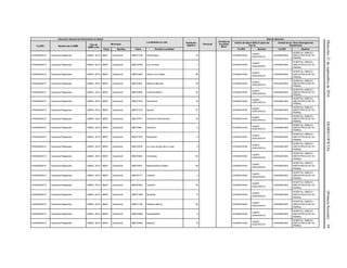 Miércoles21deseptiembrede2016DIARIOOFICIAL(PrimeraSección)59
Dirección General de Información en Salud
Localidades en ruta Población
Objetivo
Personal
Jornada de
la Unidad
Móvil
Red de Atención
CLUES Nombre de la UMM
Tipo de
UMM y año
Municipio
Centro de Salud ANCLA (para las
Tipo 0)
Unidad de 2o. Nivel (Emergencias
Obstétricas)
Clave Nombre Clave Nombre Localidad CLUES Nombre CLUES Nombre
CHSSA004313 Caravana Rojasarare UMM-0, 2012 08027 Guachochi 080271750 Pahuichique 75 CHSSA018164
CAAPS
GUACHOCHI
CHSSA001603
HOSPITAL GINECO-
OBSTETRICIA DE CD.
PARRAL
CHSSA004313 Caravana Rojasarare UMM-0, 2012 08027 Guachochi 080272780 Los Terreros 7 CHSSA018164
CAAPS
GUACHOCHI
CHSSA001603
HOSPITAL GINECO-
OBSTETRICIA DE CD.
PARRAL
CHSSA004313 Caravana Rojasarare UMM-0, 2012 08027 Guachochi 080273052 Santa Cruz (Sede) 60 CHSSA018164
CAAPS
GUACHOCHI
CHSSA001603
HOSPITAL GINECO-
OBSTETRICIA DE CD.
PARRAL
CHSSA004313 Caravana Rojasarare UMM-0, 2012 08027 Guachochi 080273051 Mesa de Bacochi 78 CHSSA018164
CAAPS
GUACHOCHI
CHSSA001603
HOSPITAL GINECO-
OBSTETRICIA DE CD.
PARRAL
CHSSA004313 Caravana Rojasarare UMM-0, 2012 08027 Guachochi 080270635 CASA BLANCA 52 CHSSA018164
CAAPS
GUACHOCHI
CHSSA001603
HOSPITAL GINECO-
OBSTETRICIA DE CD.
PARRAL
CHSSA004313 Caravana Rojasarare UMM-0, 2012 08027 Guachochi 080271973 Simochichi 16 CHSSA018164
CAAPS
GUACHOCHI
CHSSA001603
HOSPITAL GINECO-
OBSTETRICIA DE CD.
PARRAL
CHSSA004313 Caravana Rojasarare UMM-0, 2012 08027 Guachochi 080271015 Aquichi 37 CHSSA018164
CAAPS
GUACHOCHI
CHSSA001603
HOSPITAL GINECO-
OBSTETRICIA DE CD.
PARRAL
CHSSA004313 Caravana Rojasarare UMM-0, 2012 08027 Guachochi 080272471 Chimochi (Chichimochi) 16 CHSSA018164
CAAPS
GUACHOCHI
CHSSA001603
HOSPITAL GINECO-
OBSTETRICIA DE CD.
PARRAL
CHSSA004313 Caravana Rojasarare UMM-0, 2012 08027 Guachochi 080272641 Pachochi 5 CHSSA018164
CAAPS
GUACHOCHI
CHSSA001603
HOSPITAL GINECO-
OBSTETRICIA DE CD.
PARRAL
CHSSA004313 Caravana Rojasarare UMM-0, 2012 08027 Guachochi 080271970 Rosanachi 8 CHSSA018164
CAAPS
GUACHOCHI
CHSSA001603
HOSPITAL GINECO-
OBSTETRICIA DE CD.
PARRAL
CHSSA004313 Caravana Rojasarare UMM-0, 2012 08027 Guachochi 080272576 La Luna (Arroyo de la Luna) 9 CHSSA018164
CAAPS
GUACHOCHI
CHSSA001603
HOSPITAL GINECO-
OBSTETRICIA DE CD.
PARRAL
CHSSA004313 Caravana Rojasarare UMM-0, 2012 08027 Guachochi 080270624 Cocherare 54 CHSSA018164
CAAPS
GUACHOCHI
CHSSA001603
HOSPITAL GINECO-
OBSTETRICIA DE CD.
PARRAL
CHSSA004313 Caravana Rojasarare UMM-0, 2012 08027 Guachochi 080270541 Rahuihuarachi (Sede) 65 CHSSA018164
CAAPS
GUACHOCHI
CHSSA001603
HOSPITAL GINECO-
OBSTETRICIA DE CD.
PARRAL
CHSSA004313 Caravana Rojasarare UMM-0, 2012 08027 Guachochi 080270117 Cohechi 2 CHSSA018164
CAAPS
GUACHOCHI
CHSSA001603
HOSPITAL GINECO-
OBSTETRICIA DE CD.
PARRAL
CHSSA004313 Caravana Rojasarare UMM-0, 2012 08027 Guachochi 080270542 Totorichi 63 CHSSA018164
CAAPS
GUACHOCHI
CHSSA001603
HOSPITAL GINECO-
OBSTETRICIA DE CD.
PARRAL
CHSSA004313 Caravana Rojasarare UMM-0, 2012 08027 Guachochi 080271062 Boreachi 13 CHSSA018164
CAAPS
GUACHOCHI
CHSSA001603
HOSPITAL GINECO-
OBSTETRICIA DE CD.
PARRAL
CHSSA004313 Caravana Rojasarare UMM-0, 2012 08027 Guachochi 080271192 Peñasco Blanco 22 CHSSA018164
CAAPS
GUACHOCHI
CHSSA001603
HOSPITAL GINECO-
OBSTETRICIA DE CD.
PARRAL
CHSSA004313 Caravana Rojasarare UMM-0, 2012 08027 Guachochi 080272359 Huichagoachi 6 CHSSA018164
CAAPS
GUACHOCHI
CHSSA001603
HOSPITAL GINECO-
OBSTETRICIA DE CD.
PARRAL
CHSSA004313 Caravana Rojasarare UMM-0, 2012 08027 Guachochi 080272362 Napuchi 15 CHSSA018164
CAAPS
GUACHOCHI
CHSSA001603
HOSPITAL GINECO-
OBSTETRICIA DE CD.
PARRAL
 