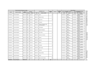 Miércoles21deseptiembrede2016DIARIOOFICIAL(PrimeraSección)61
Dirección General de Información en Salud
Localidades en ruta Población
Objetivo
Personal
Jornada de
la Unidad
Móvil
Red de Atención
CLUES Nombre de la UMM
Tipo de
UMM y año
Municipio
Centro de Salud ANCLA (para las
Tipo 0)
Unidad de 2o. Nivel (Emergencias
Obstétricas)
Clave Nombre Clave Nombre Localidad CLUES Nombre CLUES Nombre
CHSSA004313 Caravana Rojasarare UMM-0, 2012 08027 Guachochi 080270088 Yegochi 110 CHSSA018164
CAAPS
GUACHOCHI
CHSSA001603
HOSPITAL GINECO-
OBSTETRICIA DE CD.
PARRAL
CHSSA004313 Caravana Rojasarare UMM-0, 2012 08027 Guachochi 080273003 Nahueachi (Sede) 177 CHSSA018164
CAAPS
GUACHOCHI
CHSSA001603
HOSPITAL GINECO-
OBSTETRICIA DE CD.
PARRAL
CHSSA004313 Caravana Rojasarare UMM-0, 2012 08027 Guachochi 080270510 Agua Puerca 64 CHSSA018164
CAAPS
GUACHOCHI
CHSSA001603
HOSPITAL GINECO-
OBSTETRICIA DE CD.
PARRAL
CHSSA004313 Caravana Rojasarare UMM-0, 2012 08027 Guachochi 080270514 El Guajolote 3 CHSSA018164
CAAPS
GUACHOCHI
CHSSA001603
HOSPITAL GINECO-
OBSTETRICIA DE CD.
PARRAL
CHSSA004313 Caravana Rojasarare UMM-0, 2012 08027 Guachochi 080270565
Norogachi (Norogachito) (Santa
Cruz) (Rahuihuarachi)
102 CHSSA018164
CAAPS
GUACHOCHI
CHSSA001603
HOSPITAL GINECO-
OBSTETRICIA DE CD.
PARRAL
CHSSA004313 Caravana Rojasarare UMM-0, 2012 08027 Guachochi 080271196 Pino Agujerado 2 CHSSA018164
CAAPS
GUACHOCHI
CHSSA001603
HOSPITAL GINECO-
OBSTETRICIA DE CD.
PARRAL
CHSSA004313 Caravana Rojasarare UMM-0, 2012 08027 Guachochi 080271344 Biribeachi (Baribeachi) 14 CHSSA018164
CAAPS
GUACHOCHI
CHSSA001603
HOSPITAL GINECO-
OBSTETRICIA DE CD.
PARRAL
CHSSA004313 Caravana Rojasarare UMM-0, 2012 08027 Guachochi 080271346 Cerro Grande 54 CHSSA018164
CAAPS
GUACHOCHI
CHSSA001603
HOSPITAL GINECO-
OBSTETRICIA DE CD.
PARRAL
CHSSA004313 Caravana Rojasarare UMM-0, 2012 08027 Guachochi 080271412 El Cerrito (Los Cerritos) 32 CHSSA018164
CAAPS
GUACHOCHI
CHSSA001603
HOSPITAL GINECO-
OBSTETRICIA DE CD.
PARRAL
CHSSA004313 Caravana Rojasarare UMM-0, 2012 08027 Guachochi 080271419 Sensiachi 32 CHSSA018164
CAAPS
GUACHOCHI
CHSSA001603
HOSPITAL GINECO-
OBSTETRICIA DE CD.
PARRAL
CHSSA004313 Caravana Rojasarare UMM-0, 2012 08027 Guachochi 080272006 Loma Alta 13 CHSSA018164
CAAPS
GUACHOCHI
CHSSA001603
HOSPITAL GINECO-
OBSTETRICIA DE CD.
PARRAL
CHSSA004313 Caravana Rojasarare UMM-0, 2012 08027 Guachochi 080272011 Ratarachi 23 CHSSA018164
CAAPS
GUACHOCHI
CHSSA001603
HOSPITAL GINECO-
OBSTETRICIA DE CD.
PARRAL
CHSSA004313 Caravana Rojasarare UMM-0, 2012 08027 Guachochi 080272584 El Manzano 68 CHSSA018164
CAAPS
GUACHOCHI
CHSSA001603
HOSPITAL GINECO-
OBSTETRICIA DE CD.
PARRAL
CHSSA004313 Caravana Rojasarare UMM-0, 2012 08027 Guachochi 080272590 Mesa Colorada 9 CHSSA018164
CAAPS
GUACHOCHI
CHSSA001603
HOSPITAL GINECO-
OBSTETRICIA DE CD.
PARRAL
CHSSA004313 Caravana Rojasarare UMM-0, 2012 08027 Guachochi 080272737 San Martín 1 CHSSA018164
CAAPS
GUACHOCHI
CHSSA001603
HOSPITAL GINECO-
OBSTETRICIA DE CD.
PARRAL
CHSSA004313 Caravana Rojasarare UMM-0, 2012 08027 Guachochi 080272424 El Bajío de Sahuia 8 CHSSA018164
CAAPS
GUACHOCHI
CHSSA001603
HOSPITAL GINECO-
OBSTETRICIA DE CD.
PARRAL
CHSSA004313 Caravana Rojasarare UMM-0, 2012 08027 Guachochi 080273004 Durazno 36 CHSSA018164
CAAPS
GUACHOCHI
CHSSA001603
HOSPITAL GINECO-
OBSTETRICIA DE CD.
PARRAL
CHSSA004313 Caravana Rojasarare UMM-0, 2012 08027 Guachochi 080271342 Bajío de Cuechi (cuhechi) 185 CHSSA018164
CAAPS
GUACHOCHI
CHSSA001603
HOSPITAL GINECO-
OBSTETRICIA DE CD.
PARRAL
CHSSA004313 Caravana Rojasarare UMM-0, 2012 1 69 2,627 3 1 1 1 1
 