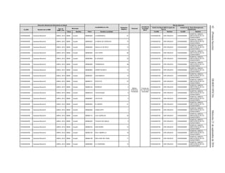 62(PrimeraSección)DIARIOOFICIALMiércoles21deseptiembrede2016
Dirección General de Información en Salud
Localidades en ruta Población
Objetivo
Personal
Jornada de
la Unidad
Móvil
Red de Atención
CLUES Nombre de la UMM
Tipo de
UMM y año
Municipio
Centro de Salud ANCLA (para las
Tipo 0)
Unidad de 2o. Nivel (Emergencias
Obstétricas)
Clave Nombre Clave Nombre Localidad CLUES Nombre CLUES Nombre
CHSSA004355 Caravana Mocorichi UMM-0, 2012 08066 Uruachi 080660028 LA BARRANCA 51
Médico,
Enfermera,
Polivalente
8 horas por
día 160 horas
mensuales
CHSSA002740 CSR URUACHI CHSSA000565
HOSPITAL GINECO-
OBSTETRICIA DE CD.
CUAUHTEMOC
CHSSA004355 Caravana Mocorichi UMM-0, 2012 08066 Uruachi 080660293 LA MESA DE CEREACHI 15 CHSSA002740 CSR URUACHI CHSSA000565
HOSPITAL GINECO-
OBSTETRICIA DE CD.
CUAUHTEMOC
CHSSA004355 Caravana Mocorichi UMM-0, 2012 08066 Uruachi 080660283 SAUCILLO DE RICO 13 CHSSA002740 CSR URUACHI CHSSA000565
HOSPITAL GINECO-
OBSTETRICIA DE CD.
CUAUHTEMOC
CHSSA004355 Caravana Mocorichi UMM-0, 2012 08066 Uruachi 080660294 CHILTEPIN 83 CHSSA002740 CSR URUACHI CHSSA000565
HOSPITAL GINECO-
OBSTETRICIA DE CD.
CUAUHTEMOC
CHSSA004355 Caravana Mocorichi UMM-0, 2012 08066 Uruachi 080660969 EL BOSQUE 23 CHSSA002740 CSR URUACHI CHSSA000565
HOSPITAL GINECO-
OBSTETRICIA DE CD.
CUAUHTEMOC
CHSSA004355 Caravana Mocorichi UMM-0, 2012 08066 Uruachi 080660285 TORIBISACHI 48 CHSSA002740 CSR URUACHI CHSSA000565
HOSPITAL GINECO-
OBSTETRICIA DE CD.
CUAUHTEMOC
CHSSA004355 Caravana Mocorichi UMM-0, 2012 08066 Uruachi 080660802 CERRO BLANCO 13 CHSSA002740 CSR URUACHI CHSSA000565
HOSPITAL GINECO-
OBSTETRICIA DE CD.
CUAUHTEMOC
CHSSA004355 Caravana Mocorichi UMM-0, 2012 08066 Uruachi 080660037 CACHABACHI 10 CHSSA002740 CSR URUACHI CHSSA000565
HOSPITAL GINECO-
OBSTETRICIA DE CD.
CUAUHTEMOC
CHSSA004355 Caravana Mocorichi UMM-0, 2012 08066 Uruachi 080660151 PACAYVO 57 CHSSA002740 CSR URUACHI CHSSA000565
HOSPITAL GINECO-
OBSTETRICIA DE CD.
CUAUHTEMOC
CHSSA004355 Caravana Mocorichi UMM-0, 2012 08066 Uruachi 080660140 NORIEGO 4 CHSSA002740 CSR URUACHI CHSSA000565
HOSPITAL GINECO-
OBSTETRICIA DE CD.
CUAUHTEMOC
CHSSA004355 Caravana Mocorichi UMM-0, 2012 08066 Uruachi 080660218 TACOCHIQUE 9 CHSSA002740 CSR URUACHI CHSSA000565
HOSPITAL GINECO-
OBSTETRICIA DE CD.
CUAUHTEMOC
CHSSA004355 Caravana Mocorichi UMM-0, 2012 08066 Uruachi 080660697 LAS PILAS 2 CHSSA002740 CSR URUACHI CHSSA000565
HOSPITAL GINECO-
OBSTETRICIA DE CD.
CUAUHTEMOC
CHSSA004355 Caravana Mocorichi UMM-0, 2012 08066 Uruachi 080660554 EL BARRO 21 CHSSA002740 CSR URUACHI CHSSA000565
HOSPITAL GINECO-
OBSTETRICIA DE CD.
CUAUHTEMOC
CHSSA004355 Caravana Mocorichi UMM-0, 2012 08066 Uruachi 080660292 CABALLEPO 1 CHSSA002740 CSR URUACHI CHSSA000565
HOSPITAL GINECO-
OBSTETRICIA DE CD.
CUAUHTEMOC
CHSSA004355 Caravana Mocorichi UMM-0, 2012 08066 Uruachi 080660112 LOS LAURELES 32 CHSSA002740 CSR URUACHI CHSSA000565
HOSPITAL GINECO-
OBSTETRICIA DE CD.
CUAUHTEMOC
CHSSA004355 Caravana Mocorichi UMM-0, 2012 08066 Uruachi 080660225 TOJIACHI DE ABAJO 6 CHSSA002740 CSR URUACHI CHSSA000565
HOSPITAL GINECO-
OBSTETRICIA DE CD.
CUAUHTEMOC
CHSSA004355 Caravana Mocorichi UMM-0, 2012 08066 Uruachi 080660702 SAN ISIDRO 12 CHSSA002740 CSR URUACHI CHSSA000565
HOSPITAL GINECO-
OBSTETRICIA DE CD.
CUAUHTEMOC
CHSSA004355 Caravana Mocorichi UMM-0, 2012 08066 Uruachi 080660155 PALO AMARILLO 18 CHSSA002740 CSR URUACHI CHSSA000565
HOSPITAL GINECO-
OBSTETRICIA DE CD.
CUAUHTEMOC
CHSSA004355 Caravana Mocorichi UMM-0, 2012 08066 Uruachi 080660198 SAN JOSE DEL PINAL 11 CHSSA002740 CSR URUACHI CHSSA000565
HOSPITAL GINECO-
OBSTETRICIA DE CD.
CUAUHTEMOC
CHSSA004355 Caravana Mocorichi UMM-0, 2012 08066 Uruachi 080660656 LA VINORAMA 14 CHSSA002740 CSR URUACHI CHSSA000565
HOSPITAL GINECO-
OBSTETRICIA DE CD.
CUAUHTEMOC
 