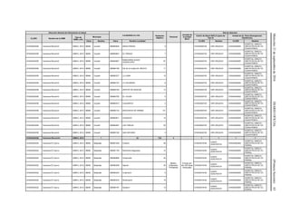 Miércoles21deseptiembrede2016DIARIOOFICIAL(PrimeraSección)63
Dirección General de Información en Salud
Localidades en ruta Población
Objetivo
Personal
Jornada de
la Unidad
Móvil
Red de Atención
CLUES Nombre de la UMM
Tipo de
UMM y año
Municipio
Centro de Salud ANCLA (para las
Tipo 0)
Unidad de 2o. Nivel (Emergencias
Obstétricas)
Clave Nombre Clave Nombre Localidad CLUES Nombre CLUES Nombre
CHSSA004355 Caravana Mocorichi UMM-0, 2012 08066 Uruachi 080660639 MESA PINOSA 9 CHSSA002740 CSR URUACHI CHSSA000565
HOSPITAL GINECO-
OBSTETRICIA DE CD.
CUAUHTEMOC
CHSSA004355 Caravana Mocorichi UMM-0, 2012 08066 Uruachi 080660643 EL PARAJE 7 CHSSA002740 CSR URUACHI CHSSA000565
HOSPITAL GINECO-
OBSTETRICIA DE CD.
CUAUHTEMOC
CHSSA004355 Caravana Mocorichi UMM-0, 2012 08066 Uruachi 080660627
RANCHERIA (EJIDO
GUADALUPE)
67 CHSSA002740 CSR URUACHI CHSSA000565
HOSPITAL GINECO-
OBSTETRICIA DE CD.
CUAUHTEMOC
CHSSA004355 Caravana Mocorichi UMM-0, 2012 08066 Uruachi 080660158 Pie de la Cuesta (EL MAJOY) 11 CHSSA002740 CSR URUACHI CHSSA000565
HOSPITAL GINECO-
OBSTETRICIA DE CD.
CUAUHTEMOC
CHSSA004355 Caravana Mocorichi UMM-0, 2012 08066 Uruachi 080660277 LA LOMA 14 CHSSA002740 CSR URUACHI CHSSA000565
HOSPITAL GINECO-
OBSTETRICIA DE CD.
CUAUHTEMOC
CHSSA004355 Caravana Mocorichi UMM-0, 2012 08066 Uruachi 080660157 LA CALABAZA 6 CHSSA002740 CSR URUACHI CHSSA000565
HOSPITAL GINECO-
OBSTETRICIA DE CD.
CUAUHTEMOC
CHSSA004355 Caravana Mocorichi UMM-0, 2012 08066 Uruachi 080660160 ZAPOTE DE RASCON 13 CHSSA002740 CSR URUACHI CHSSA000565
HOSPITAL GINECO-
OBSTETRICIA DE CD.
CUAUHTEMOC
CHSSA004355 Caravana Mocorichi UMM-0, 2012 08066 Uruachi 080660792 EL CAJON 5 CHSSA002740 CSR URUACHI CHSSA000565
HOSPITAL GINECO-
OBSTETRICIA DE CD.
CUAUHTEMOC
CHSSA004355 Caravana Mocorichi UMM-0, 2012 08066 Uruachi 080660373 CUAJARICO 2 CHSSA002740 CSR URUACHI CHSSA000565
HOSPITAL GINECO-
OBSTETRICIA DE CD.
CUAUHTEMOC
CHSSA004355 Caravana Mocorichi UMM-0, 2012 08066 Uruachi 080660133 MOCORICHI DE ARRIBA 121 CHSSA002740 CSR URUACHI CHSSA000565
HOSPITAL GINECO-
OBSTETRICIA DE CD.
CUAUHTEMOC
CHSSA004355 Caravana Mocorichi UMM-0, 2012 08066 Uruachi 080660811 GUASAGO 14 CHSSA002740 CSR URUACHI CHSSA000565
HOSPITAL GINECO-
OBSTETRICIA DE CD.
CUAUHTEMOC
CHSSA004355 Caravana Mocorichi UMM-0, 2012 08066 Uruachi 080660467 LAS TABLAS 22 CHSSA002740 CSR URUACHI CHSSA000565
HOSPITAL GINECO-
OBSTETRICIA DE CD.
CUAUHTEMOC
CHSSA004355 Caravana Mocorichi UMM-0, 2012 08066 Uruachi 080660192 SAN ANTONIO 0 CHSSA002740 CSR URUACHI CHSSA000565
HOSPITAL GINECO-
OBSTETRICIA DE CD.
CUAUHTEMOC
CHSSA004355 Caravana Mocorichi UMM-0, 2012 1 33 734 3 1 1 1 1
CHSSA004322 Caravana El Cuervo UMM-0, 2012 08008 Batopilas 080081029 Cohechi 26
Médico,
Enfermera,
Polivalente
8 horas por
día 160 horas
mensuales
CHSSA018164
CAAPS
GUACHOCHI
CHSSA000565
HOSPITAL GINECO-
OBSTETRICIA DE CD.
PARRAL
CHSSA004322 Caravana El Cuervo UMM-0, 2012 08008 Batopilas 080081105 Ranchería Saguarare 14 CHSSA018164
CAAPS
GUACHOCHI
CHSSA000565
HOSPITAL GINECO-
OBSTETRICIA DE CD.
PARRAL
CHSSA004322 Caravana El Cuervo UMM-0, 2012 08008 Batopilas 080080699 Chiquihuite 42 CHSSA018164
CAAPS
GUACHOCHI
CHSSA000565
HOSPITAL GINECO-
OBSTETRICIA DE CD.
PARRAL
CHSSA004322 Caravana El Cuervo UMM-0, 2012 08008 Batopilas 080080358 Sipochi 25 CHSSA018164
CAAPS
GUACHOCHI
CHSSA000565
HOSPITAL GINECO-
OBSTETRICIA DE CD.
PARRAL
CHSSA004322 Caravana El Cuervo UMM-0, 2012 08008 Batopilas 080080334 Cutamochi 9 CHSSA018164
CAAPS
GUACHOCHI
CHSSA000565
HOSPITAL GINECO-
OBSTETRICIA DE CD.
PARRAL
CHSSA004322 Caravana El Cuervo UMM-0, 2012 08008 Batopilas 080080333 Rocohuachi 15 CHSSA018164
CAAPS
GUACHOCHI
CHSSA000565
HOSPITAL GINECO-
OBSTETRICIA DE CD.
PARRAL
CHSSA004322 Caravana El Cuervo UMM-0, 2012 08008 Batopilas 080080197 Subiachi 13 CHSSA018164
CAAPS
GUACHOCHI
CHSSA000565
HOSPITAL GINECO-
OBSTETRICIA DE CD.
PARRAL
 
