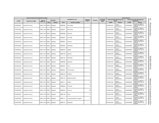 64(PrimeraSección)DIARIOOFICIALMiércoles21deseptiembrede2016
Dirección General de Información en Salud
Localidades en ruta Población
Objetivo
Personal
Jornada de
la Unidad
Móvil
Red de Atención
CLUES Nombre de la UMM
Tipo de
UMM y año
Municipio
Centro de Salud ANCLA (para las
Tipo 0)
Unidad de 2o. Nivel (Emergencias
Obstétricas)
Clave Nombre Clave Nombre Localidad CLUES Nombre CLUES Nombre
CHSSA004322 Caravana El Cuervo UMM-0, 2012 08008 Batopilas 080080789 Las Carretas 10 CHSSA018164
CAAPS
GUACHOCHI
CHSSA000565
HOSPITAL GINECO-
OBSTETRICIA DE CD.
PARRAL
CHSSA004322 Caravana El Cuervo UMM-0, 2012 08008 Batopilas 080080721 Remuchuchi 37 CHSSA018164
CAAPS
GUACHOCHI
CHSSA000565
HOSPITAL GINECO-
OBSTETRICIA DE CD.
PARRAL
CHSSA004322 Caravana El Cuervo UMM-0, 2012 08008 Batopilas 080080996 Somarachi 26 CHSSA018164
CAAPS
GUACHOCHI
CHSSA000565
HOSPITAL GINECO-
OBSTETRICIA DE CD.
PARRAL
CHSSA004322 Caravana El Cuervo UMM-0, 2012 08008 Batopilas 080080072 Los Frailes 16 CHSSA018164
CAAPS
GUACHOCHI
CHSSA000565
HOSPITAL GINECO-
OBSTETRICIA DE CD.
PARRAL
CHSSA004322 Caravana El Cuervo UMM-0, 2012 08008 Batopilas 080080801 El Saucito 17 CHSSA018164
CAAPS
GUACHOCHI
CHSSA000565
HOSPITAL GINECO-
OBSTETRICIA DE CD.
PARRAL
CHSSA004322 Caravana El Cuervo UMM-0, 2012 08008 Batopilas 080080034 Carboneras 32 CHSSA018164
CAAPS
GUACHOCHI
CHSSA000565
HOSPITAL GINECO-
OBSTETRICIA DE CD.
PARRAL
CHSSA004322 Caravana El Cuervo UMM-0, 2012 08008 Batopilas 080080722 Tasajisa 22 CHSSA018164
CAAPS
GUACHOCHI
CHSSA000565
HOSPITAL GINECO-
OBSTETRICIA DE CD.
PARRAL
CHSSA004322 Caravana El Cuervo UMM-0, 2012 08008 Batopilas 080081183 Sipurachi 13 CHSSA018164
CAAPS
GUACHOCHI
CHSSA000565
HOSPITAL GINECO-
OBSTETRICIA DE CD.
PARRAL
CHSSA004322 Caravana El Cuervo UMM-0, 2012 08008 Batopilas 080081164 Piedra Bola 10 CHSSA018164
CAAPS
GUACHOCHI
CHSSA000565
HOSPITAL GINECO-
OBSTETRICIA DE CD.
PARRAL
CHSSA004322 Caravana El Cuervo UMM-0, 2012 08008 Batopilas 080080468 Citaburachi 27 CHSSA018164
CAAPS
GUACHOCHI
CHSSA000565
HOSPITAL GINECO-
OBSTETRICIA DE CD.
PARRAL
CHSSA004322 Caravana El Cuervo UMM-0, 2012 08008 Batopilas 080080212 Turivo 12 CHSSA018164
CAAPS
GUACHOCHI
CHSSA000565
HOSPITAL GINECO-
OBSTETRICIA DE CD.
PARRAL
CHSSA004322 Caravana El Cuervo UMM-0, 2012 08008 Batopilas 080080210 Tres Hermanos 13 CHSSA018164
CAAPS
GUACHOCHI
CHSSA000565
HOSPITAL GINECO-
OBSTETRICIA DE CD.
PARRAL
CHSSA004322 Caravana El Cuervo UMM-0, 2012 08008 Batopilas 080080129 El Pajarito 16 CHSSA018164
CAAPS
GUACHOCHI
CHSSA000565
HOSPITAL GINECO-
OBSTETRICIA DE CD.
PARRAL
CHSSA004322 Caravana El Cuervo UMM-0, 2012 08008 Batopilas 080081120 Ranchería Guitochi 71 CHSSA018164
CAAPS
GUACHOCHI
CHSSA000565
HOSPITAL GINECO-
OBSTETRICIA DE CD.
PARRAL
CHSSA004322 Caravana El Cuervo UMM-0, 2012 08008 Batopilas 080081111 Gentiles 18 CHSSA018164
CAAPS
GUACHOCHI
CHSSA000565
HOSPITAL GINECO-
OBSTETRICIA DE CD.
PARRAL
CHSSA004322 Caravana El Cuervo UMM-0, 2012 08008 Batopilas 080080053 El Cuervito 48 CHSSA018164
CAAPS
GUACHOCHI
CHSSA000565
HOSPITAL GINECO-
OBSTETRICIA DE CD.
PARRAL
CHSSA004322 Caravana El Cuervo UMM-0, 2012 08008 Batopilas 080080054 El Cuervo 279 CHSSA018164
CAAPS
GUACHOCHI
CHSSA000565
HOSPITAL GINECO-
OBSTETRICIA DE CD.
PARRAL
CHSSA004322 Caravana El Cuervo UMM-0, 2012 08008 Batopilas 080081106 Coechi 21 CHSSA018164
CAAPS
GUACHOCHI
CHSSA000565
HOSPITAL GINECO-
OBSTETRICIA DE CD.
PARRAL
CHSSA004322 Caravana El Cuervo UMM-0, 2012 08008 Batopilas 080081112 La Laguna (Mesa de la Laguna) 37 CHSSA018164
CAAPS
GUACHOCHI
CHSSA000565
HOSPITAL GINECO-
OBSTETRICIA DE CD.
PARRAL
CHSSA004322 Caravana El Cuervo UMM-0, 2012 08008 Batopilas 080081107 Nacabeachi 0 CHSSA018164
CAAPS
GUACHOCHI
CHSSA000565
HOSPITAL GINECO-
OBSTETRICIA DE CD.
PARRAL
 