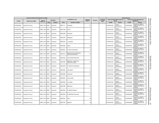 Miércoles21deseptiembrede2016DIARIOOFICIAL(PrimeraSección)65
Dirección General de Información en Salud
Localidades en ruta Población
Objetivo
Personal
Jornada de
la Unidad
Móvil
Red de Atención
CLUES Nombre de la UMM
Tipo de
UMM y año
Municipio
Centro de Salud ANCLA (para las
Tipo 0)
Unidad de 2o. Nivel (Emergencias
Obstétricas)
Clave Nombre Clave Nombre Localidad CLUES Nombre CLUES Nombre
CHSSA004322 Caravana El Cuervo UMM-0, 2012 08027 Guachochi 080271111 Guirichique 171 CHSSA018164
CAAPS
GUACHOCHI
CHSSA001603
HOSPITAL GINECO-
OBSTETRICIA DE CD.
PARRAL
CHSSA004322 Caravana El Cuervo UMM-0, 2012 08027 Guachochi 080271569 Sicochi 5 CHSSA018164
CAAPS
GUACHOCHI
CHSSA001603
HOSPITAL GINECO-
OBSTETRICIA DE CD.
PARRAL
CHSSA004322 Caravana El Cuervo UMM-0, 2012 08027 Guachochi 080270489 Aquichique 4 CHSSA018164
CAAPS
GUACHOCHI
CHSSA001603
HOSPITAL GINECO-
OBSTETRICIA DE CD.
PARRAL
CHSSA004322 Caravana El Cuervo UMM-0, 2012 08027 Guachochi 080270339 Sayaguachi 19 CHSSA018164
CAAPS
GUACHOCHI
CHSSA001603
HOSPITAL GINECO-
OBSTETRICIA DE CD.
PARRAL
CHSSA004322 Caravana El Cuervo UMM-0, 2012 08027 Guachochi 080272467 La Cebadilla 0 CHSSA018164
CAAPS
GUACHOCHI
CHSSA001603
HOSPITAL GINECO-
OBSTETRICIA DE CD.
PARRAL
CHSSA004322 Caravana El Cuervo UMM-0, 2012 08027 Guachochi 080270493 Upachi 52 CHSSA018164
CAAPS
GUACHOCHI
CHSSA001603
HOSPITAL GINECO-
OBSTETRICIA DE CD.
PARRAL
CHSSA004322 Caravana El Cuervo UMM-0, 2012 08027 Guachochi 080270051 El Lobito (Cuchiverachi) 16 CHSSA018164
CAAPS
GUACHOCHI
CHSSA000565
HOSPITAL GINECO-
OBSTETRICIA DE CD.
PARRAL
CHSSA004322 Caravana El Cuervo UMM-0, 2012 08027 Guachochi 080270172
BASIGOCHI DE ABOREACHI
(Ranchería Sahueachi)
93 CHSSA018164
CAAPS
GUACHOCHI
CHSSA000565
HOSPITAL GINECO-
OBSTETRICIA DE CD.
PARRAL
CHSSA004322 Caravana El Cuervo UMM-0, 2012 08027 Guachochi 080270455 LA SOLEDAD (Bacanachi) 2 CHSSA018164
CAAPS
GUACHOCHI
CHSSA000565
HOSPITAL GINECO-
OBSTETRICIA DE CD.
PARRAL
CHSSA004322 Caravana El Cuervo UMM-0, 2012 08027 Guachochi 080270488
MESA DEL TASCATE (EL
TASCATE) (El ojito)
32 CHSSA018164
CAAPS
GUACHOCHI
CHSSA000565
HOSPITAL GINECO-
OBSTETRICIA DE CD.
PARRAL
CHSSA004322 Caravana El Cuervo UMM-0, 2012 08027 Guachochi 080270678 EL RINCON (Cotehueachi) 7 CHSSA018164
CAAPS
GUACHOCHI
CHSSA000565
HOSPITAL GINECO-
OBSTETRICIA DE CD.
PARRAL
CHSSA004322 Caravana El Cuervo UMM-0, 2012 08027 Guachochi 080270683 Llano Blanco 21 CHSSA018164
CAAPS
GUACHOCHI
CHSSA000565
HOSPITAL GINECO-
OBSTETRICIA DE CD.
PARRAL
CHSSA004322 Caravana El Cuervo UMM-0, 2012 08027 Guachochi 080270686 Cachihuichi 60 CHSSA018164
CAAPS
GUACHOCHI
CHSSA000565
HOSPITAL GINECO-
OBSTETRICIA DE CD.
PARRAL
CHSSA004322 Caravana El Cuervo UMM-0, 2012 08027 Guachochi 080270687 La Escondida 9 CHSSA018164
CAAPS
GUACHOCHI
CHSSA000565
HOSPITAL GINECO-
OBSTETRICIA DE CD.
PARRAL
CHSSA004322 Caravana El Cuervo UMM-0, 2012 08027 Guachochi 080270689 La Ciénega 4 CHSSA018164
CAAPS
GUACHOCHI
CHSSA000565
HOSPITAL GINECO-
OBSTETRICIA DE CD.
PARRAL
CHSSA004322 Caravana El Cuervo UMM-0, 2012 08027 Guachochi 080272588 Matachique 46 CHSSA018164
CAAPS
GUACHOCHI
CHSSA000565
HOSPITAL GINECO-
OBSTETRICIA DE CD.
PARRAL
CHSSA004322 Caravana El Cuervo UMM-0, 2012 08027 Guachochi 080270692 EL ABACHE (Mariza) 6 CHSSA018164
CAAPS
GUACHOCHI
CHSSA000565
HOSPITAL GINECO-
OBSTETRICIA DE CD.
PARRAL
CHSSA004322 Caravana El Cuervo UMM-0, 2012 08027 Guachochi 080270693 EL MANZANO (Churirare) 10 CHSSA018164
CAAPS
GUACHOCHI
CHSSA000565
HOSPITAL GINECO-
OBSTETRICIA DE CD.
PARRAL
CHSSA004322 Caravana El Cuervo UMM-0, 2012 08027 Guachochi 080270697 Noina 85 CHSSA018164
CAAPS
GUACHOCHI
CHSSA000565
HOSPITAL GINECO-
OBSTETRICIA DE CD.
PARRAL
CHSSA004322 Caravana El Cuervo UMM-0, 2012 08027 Guachochi 080271049 Basigochi 35 CHSSA018164
CAAPS
GUACHOCHI
CHSSA000565
HOSPITAL GINECO-
OBSTETRICIA DE CD.
PARRAL
 