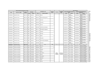 66(PrimeraSección)DIARIOOFICIALMiércoles21deseptiembrede2016
Dirección General de Información en Salud
Localidades en ruta Población
Objetivo
Personal
Jornada de
la Unidad
Móvil
Red de Atención
CLUES Nombre de la UMM
Tipo de
UMM y año
Municipio
Centro de Salud ANCLA (para las
Tipo 0)
Unidad de 2o. Nivel (Emergencias
Obstétricas)
Clave Nombre Clave Nombre Localidad CLUES Nombre CLUES Nombre
CHSSA004322 Caravana El Cuervo UMM-0, 2012 08027 Guachochi 080272686 Remechi 10 CHSSA018164
CAAPS
GUACHOCHI
CHSSA000565
HOSPITAL GINECO-
OBSTETRICIA DE CD.
PARRAL
CHSSA004322 Caravana El Cuervo UMM-0, 2012 08027 Guachochi 080270710 SITEACHI (Remahuacochi) 19 CHSSA018164
CAAPS
GUACHOCHI
CHSSA000565
HOSPITAL GINECO-
OBSTETRICIA DE CD.
PARRAL
CHSSA004322 Caravana El Cuervo UMM-0, 2012 08027 Guachochi 080270719 Guicorachi 33 CHSSA018164
CAAPS
GUACHOCHI
CHSSA000565
HOSPITAL GINECO-
OBSTETRICIA DE CD.
PARRAL
CHSSA004322 Caravana El Cuervo UMM-0, 2012 08027 Guachochi 080270728 Guacheachi 22 CHSSA018164
CAAPS
GUACHOCHI
CHSSA000565
HOSPITAL GINECO-
OBSTETRICIA DE CD.
PARRAL
CHSSA004322 Caravana El Cuervo UMM-0, 2012 08027 Guachochi 080270994 Sonirachi 20 CHSSA018164
CAAPS
GUACHOCHI
CHSSA000565
HOSPITAL GINECO-
OBSTETRICIA DE CD.
PARRAL
CHSSA004322 Caravana El Cuervo UMM-0, 2012 08027 Guachochi 080272684 La Reforma (Las Chinacas) 4 CHSSA018164
CAAPS
GUACHOCHI
CHSSA000565
HOSPITAL GINECO-
OBSTETRICIA DE CD.
PARRAL
CHSSA004322 Caravana El Cuervo UMM-0, 2012 08027 Guachochi 080271110 GÜICHUBECHI (Saguajichi) 9 CHSSA018164 CAAPS
GUACHOCHI
CHSSA000565
HOSPITAL GINECO-
OBSTETRICIA DE CD.
PARRAL
CHSSA004322 Caravana El Cuervo UMM-0, 2012 08027 Guachochi 080271113 Chiperachi 13 CHSSA018164 CAAPS
GUACHOCHI
CHSSA000565
HOSPITAL GINECO-
OBSTETRICIA DE CD.
PARRAL
CHSSA004322 Caravana El Cuervo UMM-0, 2012 08027 Guachochi 080271170 Recamoba 2 CHSSA018164 CAAPS
GUACHOCHI
CHSSA000565
HOSPITAL GINECO-
OBSTETRICIA DE CD.
PARRAL
CHSSA004322 Caravana El Cuervo UMM-0, 2012 08027 Guachochi 080271239 Maritago 20 CHSSA018164 CAAPS
GUACHOCHI
CHSSA000565
HOSPITAL GINECO-
OBSTETRICIA DE CD.
PARRAL
CHSSA004322 Caravana El Cuervo UMM-0, 2012 08027 Guachochi 080271267 Rurinapuchi 25 CHSSA018164
CAAPS
GUACHOCHI
CHSSA000565
HOSPITAL GINECO-
OBSTETRICIA DE CD.
PARRAL
CHSSA004322 Caravana El Cuervo UMM-0, 2012 08027 Guachochi 080271268 SICORACHACHI (Rojasarare) 46 CHSSA018164
CAAPS
GUACHOCHI
CHSSA000565
HOSPITAL GINECO-
OBSTETRICIA DE CD.
PARRAL
CHSSA004322 Caravana El Cuervo UMM-0, 2012 08027 Guachochi 080279999 Apachoachi 10 CHSSA018164
CAAPS
GUACHOCHI
CHSSA000565
HOSPITAL GINECO-
OBSTETRICIA DE CD.
PARRAL
CHSSA004322 Caravana El Cuervo UMM-0, 2012 2 60 1,779 3 1 1 1 1
CHSSA004364 Caravana Tierra Blanca UMM-0, 2012 08030 Guazapares 080300014 Basonayvo 70
Médico,
Enfermera,
Polivalente
8 horas por
día 160 horas
mensuales
CHSSA018152 CAS TEMORIS SRSSA001670
HOSPITAL GENERAL
DE NAVOJOA, SONORA
CHSSA004364 Caravana Tierra Blanca UMM-0, 2012 08030 Guazapares 080300006 Aporavo 36 CHSSA018152 CAS TEMORIS SRSSA001670
HOSPITAL GENERAL
DE NAVOJOA, SONORA
CHSSA004364 Caravana Tierra Blanca UMM-0, 2012 08030 Guazapares 080301291 Divisadero 6 CHSSA018152 CAS TEMORIS SRSSA001670
HOSPITAL GENERAL
DE NAVOJOA, SONORA
CHSSA004364 Caravana Tierra Blanca UMM-0, 2012 08030 Guazapares 080300908 Navojoa 24 CHSSA018152 CAS TEMORIS SRSSA001670
HOSPITAL GENERAL
DE NAVOJOA, SONORA
CHSSA004364 Caravana Tierra Blanca UMM-0, 2012 08030 Guazapares 080300332 Tierra Blanca 41 CHSSA018152 CAS TEMORIS SRSSA001670
HOSPITAL GENERAL
DE NAVOJOA, SONORA
CHSSA004364 Caravana Tierra Blanca UMM-0, 2012 08030 Guazapares 080300917 Rocenari 1 CHSSA018152 CAS TEMORIS SRSSA001670
HOSPITAL GENERAL
DE NAVOJOA, SONORA
CHSSA004364 Caravana Tierra Blanca UMM-0, 2012 08030 Guazapares 080301217 Tierra Blanca 3 CHSSA018152 CAS TEMORIS SRSSA001670
HOSPITAL GENERAL
DE NAVOJOA, SONORA
CHSSA004364 Caravana Tierra Blanca UMM-0, 2012 08030 Guazapares 080300971 Gaguarachi 4 CHSSA018152 CAS TEMORIS SRSSA001670
HOSPITAL GENERAL
DE NAVOJOA, SONORA
CHSSA004364 Caravana Tierra Blanca UMM-0, 2012 08030 Guazapares 080301232 Corachi 0 CHSSA018152 CAS TEMORIS SRSSA001670
HOSPITAL GENERAL
DE NAVOJOA, SONORA
CHSSA004364 Caravana Tierra Blanca UMM-0, 2012 08030 Guazapares 080300301 El Rincón 0 CHSSA018152 CAS TEMORIS SRSSA001670
HOSPITAL GENERAL
DE NAVOJOA, SONORA
 