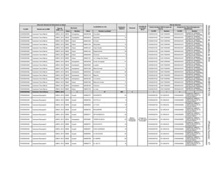 Miércoles21deseptiembrede2016DIARIOOFICIAL(PrimeraSección)67
Dirección General de Información en Salud
Localidades en ruta Población
Objetivo
Personal
Jornada de
la Unidad
Móvil
Red de Atención
CLUES Nombre de la UMM
Tipo de
UMM y año
Municipio
Centro de Salud ANCLA (para las
Tipo 0)
Unidad de 2o. Nivel (Emergencias
Obstétricas)
Clave Nombre Clave Nombre Localidad CLUES Nombre CLUES Nombre
CHSSA004364 Caravana Tierra Blanca UMM-0, 2012 08030 Guazapares 080300196 Churutabo 4 CHSSA018152 CAS TEMORIS SRSSA001670 HOSPITAL GENERAL
DE NAVOJOA, SONORA
CHSSA004364 Caravana Tierra Blanca UMM-0, 2012 08030 Guazapares 080300618 Siquireibo 14 CHSSA018152 CAS TEMORIS SRSSA001670
HOSPITAL GENERAL
DE NAVOJOA, SONORA
CHSSA004364 Caravana Tierra Blanca UMM-0, 2012 08065 Urique 080651263 El Erazo 4 CHSSA018152 CAS TEMORIS SRSSA001670
HOSPITAL GENERAL
DE NAVOJOA, SONORA
CHSSA004364 Caravana Tierra Blanca UMM-0, 2012 08065 Urique 080651354 Sahuarabo 12 CHSSA018152 CAS TEMORIS SRSSA001670
HOSPITAL GENERAL
DE NAVOJOA, SONORA
CHSSA004364 Caravana Tierra Blanca UMM-0, 2012 08065 Urique 080651227 Casa Grande 15 CHSSA018152 CAS TEMORIS SRSSA001670
HOSPITAL GENERAL
DE NAVOJOA, SONORA
CHSSA004364 Caravana Tierra Blanca UMM-0, 2012 08065 Urique 080651343 Rapachicache 35 CHSSA018152 CAS TEMORIS SRSSA001670
HOSPITAL GENERAL
DE NAVOJOA, SONORA
CHSSA004364 Caravana Tierra Blanca UMM-0, 2012 08065 Urique 080650459 Churiravo 8 CHSSA018152 CAS TEMORIS SRSSA001670
HOSPITAL GENERAL
DE NAVOJOA, SONORA
CHSSA004364 Caravana Tierra Blanca UMM-0, 2012 08065 Urique 080651781 La I Griega (De Urique) 0 CHSSA018152 CAS TEMORIS SRSSA001670
HOSPITAL GENERAL
DE NAVOJOA, SONORA
CHSSA004364 Caravana Tierra Blanca UMM-0, 2012 08030 Guazapares 080300708 Puerto del aguaje 37 CHSSA018152 CAS TEMORIS SRSSA001670
HOSPITAL GENERAL
DE NAVOJOA, SONORA
CHSSA004364 Caravana Tierra Blanca UMM-0, 2012 08030 Guazapares 080300445 La gloria 4 CHSSA018152 CAS TEMORIS SRSSA001670
HOSPITAL GENERAL
DE NAVOJOA, SONORA
CHSSA004364 Caravana Tierra Blanca UMM-0, 2012 08030 Guazapares 080301258 Mesa del bajío 12 CHSSA018152 CAS TEMORIS SRSSA001670
HOSPITAL GENERAL
DE NAVOJOA, SONORA
CHSSA004364 Caravana Tierra Blanca UMM-0, 2012 08030 Guazapares 080300752 Churabichi 28 CHSSA018152 CAS TEMORIS SRSSA001670
HOSPITAL GENERAL
DE NAVOJOA, SONORA
CHSSA004364 Caravana Tierra Blanca UMM-0, 2012 08030 Guazapares 080301318 Mayochi 16 CHSSA018152 CAS TEMORIS SRSSA001670
HOSPITAL GENERAL
DE NAVOJOA, SONORA
CHSSA004364 Caravana Tierra Blanca UMM-0, 2012 08030 Guazapares 080300182 La Cumbre 4 CHSSA018152 CAS TEMORIS SRSSA001670
HOSPITAL GENERAL
DE NAVOJOA, SONORA
CHSSA004364 Caravana Tierra Blanca UMM-0, 2012 08065 Urique 080651294 Mesa del Conejo 13 CHSSA018152 CAS TEMORIS SRSSA001670
HOSPITAL GENERAL
DE NAVOJOA, SONORA
CHSSA004364 Caravana Tierra Blanca UMM-0, 2012 08030 Guazapares 080300195 Charuyvo 12 CHSSA018152 CAS TEMORIS SRSSA001670
HOSPITAL GENERAL
DE NAVOJOA, SONORA
CHSSA004364 Caravana Tierra Blanca UMM-0, 2012 08065 Urique 080651700 La Joya 0 CHSSA018152 CAS TEMORIS SRSSA001670
HOSPITAL GENERAL
DE NAVOJOA, SONORA
CHSSA004364 Caravana Tierra Blanca UMM-0, 2012 2 27 403 3 1 1 2 2
CHSSA004340 Caravana Bacuseachi UMM-0, 2012 08066 Uruachi 080660757 DURAZNITO 44
Médico,
Enfermera,
Polivalente
8 horas por
día 160 horas
mensuales
CHSSA002740 CS URUACHI CHSSA000565
HOSPITAL GINECO-
OBSTETRICIA DE CD.
CUAUHTEMOC
CHSSA004340 Caravana Bacuseachi UMM-0, 2012 08066 Uruachi 080660782 OCOTILLO 6 CHSSA002740 CS URUACHI CHSSA000565
HOSPITAL GINECO-
OBSTETRICIA DE CD.
CUAUHTEMOC
CHSSA004340 Caravana Bacuseachi UMM-0, 2012 08066 Uruachi 080660832 LA TUZA 10 CHSSA002740 CS URUACHI CHSSA000565
HOSPITAL GINECO-
OBSTETRICIA DE CD.
CUAUHTEMOC
CHSSA004340 Caravana Bacuseachi UMM-0, 2012 08066 Uruachi 080660753 BOQUIRARE 5 CHSSA002740 CS URUACHI CHSSA000565
HOSPITAL GINECO-
OBSTETRICIA DE CD.
CUAUHTEMOC
CHSSA004340 Caravana Bacuseachi UMM-0, 2012 08066 Uruachi 080660317 SETAGABEACHI 42 CHSSA002740 CS URUACHI CHSSA000565
HOSPITAL GINECO-
OBSTETRICIA DE CD.
CUAUHTEMOC
CHSSA004340 Caravana Bacuseachi UMM-0, 2012 08030 Guazapares 080300687 TIERRA BLANCA 25 CHSSA002740 CS URUACHI CHSSA000565
HOSPITAL GINECO-
OBSTETRICIA DE CD.
CUAUHTEMOC
CHSSA004340 Caravana Bacuseachi UMM-0, 2012 08066 Uruachi 080660791 HUICOCHITO 18 CHSSA002740 CS URUACHI CHSSA000565
HOSPITAL GINECO-
OBSTETRICIA DE CD.
CUAUHTEMOC
CHSSA004340 Caravana Bacuseachi UMM-0, 2012 08066 Uruachi 080660677 CASA QUEMADA 16 CHSSA002740 CS URUACHI CHSSA000565
HOSPITAL GINECO-
OBSTETRICIA DE CD.
CUAUHTEMOC
CHSSA004340 Caravana Bacuseachi UMM-0, 2012 08066 Uruachi 080660583 LA ESTACION 23 CHSSA002740 CS URUACHI CHSSA000565
HOSPITAL GINECO-
OBSTETRICIA DE CD.
CUAUHTEMOC
CHSSA004340 Caravana Bacuseachi UMM-0, 2012 08066 Uruachi 080660788 EL BARRO 50 CHSSA002740 CS URUACHI CHSSA000565
HOSPITAL GINECO-
OBSTETRICIA DE CD.
CUAUHTEMOC
CHSSA004340 Caravana Bacuseachi UMM-0, 2012 08066 Uruachi 080660773 EL SALTO 15 CHSSA002740 CS URUACHI CHSSA000565
HOSPITAL GINECO-
OBSTETRICIA DE CD.
CUAUHTEMOC
 