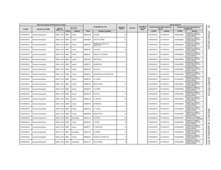 68(PrimeraSección)DIARIOOFICIALMiércoles21deseptiembrede2016
Dirección General de Información en Salud
Localidades en ruta Población
Objetivo
Personal
Jornada de
la Unidad
Móvil
Red de Atención
CLUES Nombre de la UMM
Tipo de
UMM y año
Municipio
Centro de Salud ANCLA (para las
Tipo 0)
Unidad de 2o. Nivel (Emergencias
Obstétricas)
Clave Nombre Clave Nombre Localidad CLUES Nombre CLUES Nombre
CHSSA004340 Caravana Bacuseachi UMM-0, 2012 08066 Uruachi 080660738 GUAGUE 22 CHSSA002740 CS URUACHI CHSSA000565
HOSPITAL GINECO-
OBSTETRICIA DE CD.
CUAUHTEMOC
CHSSA004340 Caravana Bacuseachi UMM-0, 2012 08066 Uruachi 080660600 CINCO DE ABRIL 21 CHSSA002740 CS URUACHI CHSSA000565
HOSPITAL GINECO-
OBSTETRICIA DE CD.
CUAUHTEMOC
CHSSA004340 Caravana Bacuseachi UMM-0, 2012 08066 Uruachi 080660724 TERRERO BLANCO (EL
RANCHITO)
8 CHSSA002740 CS URUACHI CHSSA000565
HOSPITAL GINECO-
OBSTETRICIA DE CD.
CUAUHTEMOC
CHSSA004340 Caravana Bacuseachi UMM-0, 2012 08066 Uruachi 080660743 DOLORES 24 CHSSA002740 CS URUACHI CHSSA000565
HOSPITAL GINECO-
OBSTETRICIA DE CD.
CUAUHTEMOC
CHSSA004340 Caravana Bacuseachi UMM-0, 2012 08066 Uruachi 080660707 RANCHO COLORADO 6 CHSSA002740 CS URUACHI CHSSA000565
HOSPITAL GINECO-
OBSTETRICIA DE CD.
CUAUHTEMOC
CHSSA004340 Caravana Bacuseachi UMM-0, 2012 08066 Uruachi 080660765 MACHUHUE 2 CHSSA002740 CS URUACHI CHSSA000565
HOSPITAL GINECO-
OBSTETRICIA DE CD.
CUAUHTEMOC
CHSSA004340 Caravana Bacuseachi UMM-0, 2012 08066 Uruachi 080660776 URABISACHI 5 CHSSA002740 CS URUACHI CHSSA000565
HOSPITAL GINECO-
OBSTETRICIA DE CD.
CUAUHTEMOC
CHSSA004340 Caravana Bacuseachi UMM-0, 2012 08066 Uruachi 080660762 HUIYOCHI 5 CHSSA002740 CS URUACHI CHSSA000565
HOSPITAL GINECO-
OBSTETRICIA DE CD.
CUAUHTEMOC
CHSSA004340 Caravana Bacuseachi UMM-0, 2012 08066 Uruachi 080660761 HUASAROCHE (CUSAROCHE) 11 CHSSA002740 CS URUACHI CHSSA000565
HOSPITAL GINECO-
OBSTETRICIA DE CD.
CUAUHTEMOC
CHSSA004340 Caravana Bacuseachi UMM-0, 2012 08066 Uruachi 080660755 LA CANOA 2 CHSSA002740 CS URUACHI CHSSA000565
HOSPITAL GINECO-
OBSTETRICIA DE CD.
CUAUHTEMOC
CHSSA004340 Caravana Bacuseachi UMM-0, 2012 08066 Uruachi 080660744 MONTERDITO 27 CHSSA002740 CS URUACHI CHSSA000565
HOSPITAL GINECO-
OBSTETRICIA DE CD.
CUAUHTEMOC
CHSSA004340 Caravana Bacuseachi UMM-0, 2012 08066 Uruachi 080660760 LA ZORRA 3 CHSSA002740 CS URUACHI CHSSA000565
HOSPITAL GINECO-
OBSTETRICIA DE CD.
CUAUHTEMOC
CHSSA004340 Caravana Bacuseachi UMM-0, 2012 08066 Uruachi 080660732 BATUYVO 10 CHSSA002740 CS URUACHI CHSSA000565
HOSPITAL GINECO-
OBSTETRICIA DE CD.
CUAUHTEMOC
CHSSA004340 Caravana Bacuseachi UMM-0, 2012 08066 Uruachi 080660739 EL RINCON 25 CHSSA002740 CS URUACHI CHSSA000565
HOSPITAL GINECO-
OBSTETRICIA DE CD.
CUAUHTEMOC
CHSSA004340 Caravana Bacuseachi UMM-0, 2012 08066 Uruachi 080660750 BASANOIVO 6 CHSSA002740 CS URUACHI CHSSA000565
HOSPITAL GINECO-
OBSTETRICIA DE CD.
CUAUHTEMOC
CHSSA004340 Caravana Bacuseachi UMM-0, 2012 08066 Uruachi 080660792 EL CAJON 5 CHSSA002740 CS URUACHI CHSSA000565
HOSPITAL GINECO-
OBSTETRICIA DE CD.
CUAUHTEMOC
CHSSA004340 Caravana Bacuseachi UMM-0, 2012 08066 Uruachi 080660036 BUENA VISTA 23 CHSSA002740 CS URUACHI CHSSA000565
HOSPITAL GINECO-
OBSTETRICIA DE CD.
CUAUHTEMOC
CHSSA004340 Caravana Bacuseachi UMM-0, 2012 08030 Guazapares 080301319 TEPOZAN 55 CHSSA002740 CS URUACHI SRSSA001670 HOSPITAL GENERAL
DE NAVOJOA, SONORA
CHSSA004340 Caravana Bacuseachi UMM-0, 2012 08066 Uruachi 080660734 CHUQUE 43 CHSSA002740 CS URUACHI CHSSA000565
HOSPITAL GINECO-
OBSTETRICIA DE CD.
CUAUHTEMOC
CHSSA004340 Caravana Bacuseachi UMM-0, 2012 08066 Uruachi 080660771 EL RANCHITO 18 CHSSA002740 CS URUACHI CHSSA000565
HOSPITAL GINECO-
OBSTETRICIA DE CD.
CUAUHTEMOC
CHSSA004340 Caravana Bacuseachi UMM-0, 2012 08030 Guazapares 080300155 EL BARRO 15 CHSSA002740 CS URUACHI CHSSA000565
HOSPITAL GINECO-
OBSTETRICIA DE CD.
CUAUHTEMOC
CHSSA004340 Caravana Bacuseachi UMM-0, 2012 08066 Uruachi 080660709 CHINACAS (CHINALAS) 11 CHSSA002740 CS URUACHI CHSSA000565
HOSPITAL GINECO-
OBSTETRICIA DE CD.
CUAUHTEMOC
CHSSA004340 Caravana Bacuseachi UMM-0, 2012 08030 Guazapares 080301151 AGUA NEGRA 12 CHSSA002740 CS URUACHI CHSSA000565
HOSPITAL GINECO-
OBSTETRICIA DE CD.
CUAUHTEMOC
 