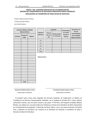 70 (Primera Sección) DIARIO OFICIAL Miércoles 21 de septiembre de 2016
ANEXO 7 DEL CONVENIO ESPECIFICO DE COLABORACION EN
MATERIA DE TRANSFERENCIA DE RECURSOS PRESUPUESTARIOS FEDERALES
INDICADORES DE DESEMPEÑO DE PRESTACION DE SERVICIOS
Entidad Federativa (Escribir Nombre)
Trimestres (Escribir Nombre)
Año (Escribir Nombre)
Cobertura Objetivo Unidades
Médicas Móviles
Cobertura
Operativa
Consultas
Embarazadas
en control
durante el
Periodo
Escuelas en el
área de
responsabilidad
de la Unidades
Médicas Móviles
Primera
Vez en el
Año
Subsecuentes
en el PeriodoHombres
Rango de
Edad
Mujeres
1er.
2o.
3er.
4o.
Total
Observaciones:
Total
Supervisor Estatal (nombre y firma) Coordinador Estatal (nombre y firma)
Responsable de Integración Responsable de Validación
El presente anexo forma parte integrante del Convenio Específico de Colaboración en Materia de
Transferencia de Recursos Presupuestarios Federales, por la cantidad de $12,892,192.11 (Doce millones
ochocientos noventa y dos mil ciento noventa y dos pesos 11/100 M.N.), del Programa Unidades Médicas
Móviles, que celebran por una parte el Ejecutivo Federal por conducto de la Secretaría de Salud representada
por la Subsecretaría de Integración y Desarrollo del Sector Salud, y por la otra parte el ejecutivo del Estado
Libre y Soberano de Chihuahua, por conducto de la Secretaría de Hacienda, la Secretaría de Salud y
Servicios de Salud de Chihuahua.
 