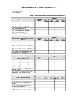 Miércoles 21 de septiembre de 2016 DIARIO OFICIAL (Primera Sección) 71
INDICADORES DE DESEMPEÑO DE PRESTACION DE SERVICIOS
Entidad Federativa (Escribir Nombre)
Trimestre (Escribir Nombre)
Año (Escribir Nombre)
Registrar información conforme al Sistema de Información en Salud (SIS 2015)
1. Control Nutricional
Programado
Anual
Realizado
1er.
Trimestre
2o.
Trimestre
3er.
Trimestre
4o.
Trimestre
No. de niños< de 5 años en control nutricional
No. de niños con Sobrepeso y Obesidad
No. de niños con Desnutrición leve
No. de niños con Desnutrición moderada
No. de niños con Desnutrición severa
No. de niños recuperados de Desnutrición
2. Control de Enfermedades Diarreicas Agudas
(EDA's)
Programado
Anual
Realizado
1er.
Trimestre
2o.
Trimestre
3er.
Trimestre
4o.
Trimestre
No. de casos de EDA's en menores de 5 años
No. de casos de EDA's en menores de 5 años con
Plan A
No. de casos de EDA's en menores de 5 años con
Plan B
No. de Madres con niños (as) menores de 5 años
capacitadas en "Signos de Alarma de EDA's"
3. Control de Enfermedades Infecciones
Respiratoria Agudas (IRA's)
Programado
Anual
Realizado
1er.
Trimestre
2o.
Trimestre
3er.
Trimestre
4o.
Trimestre
No. de casos de IRAS's en menores de 5 años
No. de casos de IRAS's en menores de 5 años con
tratamiento sintomático
No. de casos de IRAS's en menores de 5 años con
tratamiento antibiótico
No. de Madres con niños (as) menores de 5 años
capacitadas en "Signos de Alarma de IRA's"
4. Control de Diabetes Mellitus
Programado
Anual
Realizado
1er.
Trimestre
2o.
Trimestre
3er.
Trimestre
4o.
Trimestre
No. Total de pacientes con Diabetes Mellitus en
tratamiento
No. Total de pacientes con Diabetes Mellitus
controlados (metabólicamente)
No. Total de pacientes con Diabetes Mellitus nuevos
No. Total de detecciones de Diabetes Mellitus
 