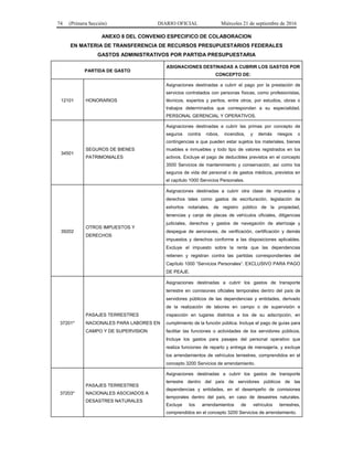 74 (Primera Sección) DIARIO OFICIAL Miércoles 21 de septiembre de 2016
ANEXO 8 DEL CONVENIO ESPECIFICO DE COLABORACION
EN MATERIA DE TRANSFERENCIA DE RECURSOS PRESUPUESTARIOS FEDERALES
GASTOS ADMINISTRATIVOS POR PARTIDA PRESUPUESTARIA
PARTIDA DE GASTO
ASIGNACIONES DESTINADAS A CUBRIR LOS GASTOS POR
CONCEPTO DE:
12101 HONORARIOS
Asignaciones destinadas a cubrir el pago por la prestación de
servicios contratados con personas físicas, como profesionistas,
técnicos, expertos y peritos, entre otros, por estudios, obras o
trabajos determinados que correspondan a su especialidad.
PERSONAL GERENCIAL Y OPERATIVOS.
34501
SEGUROS DE BIENES
PATRIMONIALES
Asignaciones destinadas a cubrir las primas por concepto de
seguros contra robos, incendios, y demás riesgos o
contingencias a que pueden estar sujetos los materiales, bienes
muebles e inmuebles y todo tipo de valores registrados en los
activos. Excluye el pago de deducibles previstos en el concepto
3500 Servicios de mantenimiento y conservación, así como los
seguros de vida del personal o de gastos médicos, previstos en
el capítulo 1000 Servicios Personales.
39202
OTROS IMPUESTOS Y
DERECHOS
Asignaciones destinadas a cubrir otra clase de impuestos y
derechos tales como gastos de escrituración, legislación de
exhortos notariales, de registro público de la propiedad,
tenencias y canje de placas de vehículos oficiales, diligencias
judiciales, derechos y gastos de navegación de aterrizaje y
despegue de aeronaves, de verificación, certificación y demás
impuestos y derechos conforme a las disposiciones aplicables.
Excluye el impuesto sobre la renta que las dependencias
retienen y registran contra las partidas correspondientes del
Capítulo 1000 “Servicios Personales”. EXCLUSIVO PARA PAGO
DE PEAJE.
37201*
PASAJES TERRESTRES
NACIONALES PARA LABORES EN
CAMPO Y DE SUPERVISION
Asignaciones destinadas a cubrir los gastos de transporte
terrestre en comisiones oficiales temporales dentro del país de
servidores públicos de las dependencias y entidades, derivado
de la realización de labores en campo o de supervisión e
inspección en lugares distintos a los de su adscripción, en
cumplimiento de la función pública. Incluye el pago de guías para
facilitar las funciones o actividades de los servidores públicos.
Incluye los gastos para pasajes del personal operativo que
realiza funciones de reparto y entrega de mensajería, y excluye
los arrendamientos de vehículos terrestres, comprendidos en el
concepto 3200 Servicios de arrendamiento.
37203*
PASAJES TERRESTRES
NACIONALES ASOCIADOS A
DESASTRES NATURALES
Asignaciones destinadas a cubrir los gastos de transporte
terrestre dentro del país de servidores públicos de las
dependencias y entidades, en el desempeño de comisiones
temporales dentro del país, en caso de desastres naturales.
Excluye los arrendamientos de vehículos terrestres,
comprendidos en el concepto 3200 Servicios de arrendamiento.
 