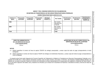 Miércoles21deseptiembrede2016DIARIOOFICIAL(PrimeraSección)79
ANEXO 11 DEL CONVENIO ESPECIFICO DE COLABORACION
EN MATERIA DE TRANSFERENCIA DE RECURSOS PRESUPUESTARIOS FEDERALES
CIERRE PRESUPUESTARIO EJERCICIO 2015
Capítulo de
gasto
Presupuesto
autorizado
Presupuesto
modificado
Presupuesto
ejercido
Reintegro
TESOFE (1)
No. Cuenta
Rendimientos
generados
Rendimientos
ejercidos
Rendimientos
reintegrados a
TESOFE (2)
1000 No. Cuenta
Secretaría de
Finanzas
3000 No. Cuenta
Servicios de
Salud
Total Total
________________________________
DIRECTOR ADMINISTRATIVO
DE LOS SERVICIOS DE SALUD
(O SU EQUIVALENTE)
Rúbrica.
______________________________________
SECRETARIO DE SALUD O DIRECTOR DE LOS
SERVICIOS DE SALUD DE LA ENTIDAD
(O SU EQUIVALENTE)
Rúbrica.
NOTAS:
(1) Deberá especificar el número de línea de captura TESOFE de reintegro presupuestal, y anexar copia del recibo de pago correspondiente al monto
reintegrado.
(2) Deberá especificar el número de línea de captura TESOFE de reintegro de rendimientos financieros, y anexar copia del recibo de pago correspondiente al
monto reintegrado.
El presente anexo forma parte integrante del Convenio Específico de Colaboración en Materia de Transferencia de Recursos Presupuestarios Federales, por la
cantidad de $12,892,192.11 (Doce millones ochocientos noventa y dos mil ciento noventa y dos pesos 11/100 M.N.), del Programa Unidades Médicas Móviles, que
celebran por una parte el Ejecutivo Federal por conducto de la Secretaría de Salud representada por la Subsecretaría de Integración y Desarrollo del Sector Salud, y
por la otra parte el ejecutivo del Estado Libre y Soberano de Chihuahua, por conducto de la Secretaría de Hacienda, la Secretaría de Salud y Servicios de Salud de
Chihuahua.
 