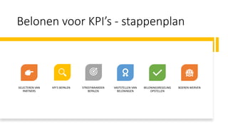 Belonen voor KPI’s - stappenplan
SELECTEREN VAN
PARTNERS
KPI’S BEPALEN STREEFWAARDEN
BEPALEN
VASTSTELLEN VAN
BELONINGEN
BELONINGSREGELING
OPSTELLEN
BOEREN WERVEN
 