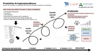 Workshop bodemtools 30-09-21
