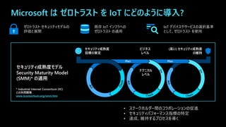 Microsoft は ゼロトラスト を IoT にどのように導入?
ゼロトラスト セキュリティモデルの
評価と展開
既存 IoT インフラへの
ゼロトラスト の適用
IoT デバイスやサービスの選択基準
として、ゼロトラスト を使用
セキュリティ成熟度モデル
Security Maturity Model
(SMM)* の適用
テクニカル
レベル
ビジネス
レベル
セキュリティ成熟度
目標の策定
(高い) セキュリティ成熟度
の維持
• ステークホルダー間のコラボレーションの促進
• セキュリティパフォーマンス指標の特定
• 達成、維持するプロセスを導く
 