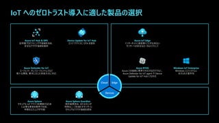 Edge
Devices
Cloud
IoT へのゼロトラスト導入に適した製品の選択
 