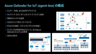 Azure Defender for IoT (agent-less) の構成
Industrial Zone 1 Industrial Zone 1
Industrial Zone 1
DMV
Corporate Network
Management Port
→ センサー : 物理、または仮想アプライアンス
→ ネットワーク・スパン・ポート/ネットワーク・タップ に接続
→ 複数のスイッチへの接続
→ 完全なパッシブ型の スマートセンサー
→ PCAP分析機能（パケットキャプチャ分析機能）
→ オンプレミスの管理用Webコンソール、またはAzure
Defender for IoTによる管理
→ SIEMとの統合
 