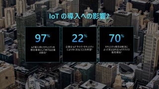 IoT導入時にセキュリティを
懸念事項として挙げる企業
の割合1
企業は IoT サイバーセキュリティ
により多く支払うことを希望2
セキュリティ懸念の解消に
よって見込まれる IoTデバイス
販売増加2
IoT の導入への影響?
1 IoT Signals 2020
2 Bain & Co. 2018
 
