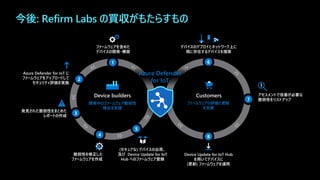 アセスメントで改善が必要な
脆弱性をリストアップ
ファームウェアを含めた
デバイスの開発・構築
Device Update for IoT Hub
を用いてデバイスに
(更新) ファームウェアを適用
脆弱性を修正した
ファームウェアを作成
(セキュアな) デバイスの出荷、
及び Device Update for IoT
Hub へのファームウェア登録
デバイスのデプロイとネットワーク上に
既に存在するデバイスを捜索
発見された脆弱性をまとめた
レポートの作成
Device builders Customers
Azure Defender
for IoT
今後: Refirm Labs の買収がもたらすもの
 