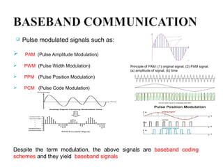  Pulse modulated signals such as:
 PAM (Pulse Amplitude Modulation)
 PWM (Pulse Width Modulation)
 PPM (Pulse Position Modulation)
 PCM (Pulse Code Modulation)
Principle of PAM: (1) original signal, (2) PAM signal,
(a) amplitude of signal, (b) time
Despite the term modulation, the above signals are baseband coding
schemes and they yield baseband signals
 
