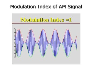 Modulation Index of AM SignalModulation Index of AM Signal
 
