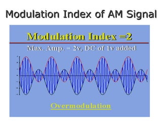Modulation Index of AM SignalModulation Index of AM Signal
 