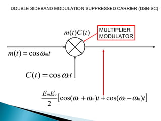DOUBLE SIDEBAND MODULATION SUPPRESSED CARRIER (DSB-SC)
ttm mωcos)( =
ttC cωcos)( =
)()( tCtm
[ ]tt
EE
mcmc
cm
)cos()cos(
2
ωωωω −++
MULTIPLIER
MODULATOR
 
