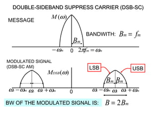 DOUBLE-SIDEBAND SUPPRESS CARRIER (DSB-SC)DOUBLE-SIDEBAND SUPPRESS CARRIER (DSB-SC)
)(ωM
MESSAGE
)(ωDSBM
MODULATED SIGNAL
(DSB-SC AM)
BANDWITH:
mmf ωπ =2mω−
mm fB =
cω mc ωω +mc ωω −cω mc ωω +mc ωω −
USBLSB
mB
0
0
mBmB
mBB 2=BW OF THE MODULATED SIGNAL IS:
 
