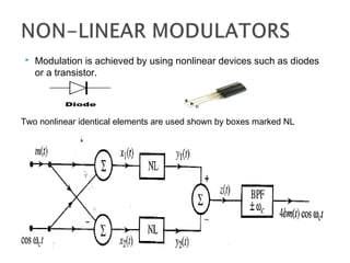  Modulation is achieved by using nonlinear devices such as diodes
or a transistor.
Two nonlinear identical elements are used shown by boxes marked NL
 