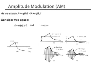 As we sketch A+m(t) & -(A+m(t) ):
Consider two cases:
0)( ≥+ tmA and 0)( ≤+ tmA
 