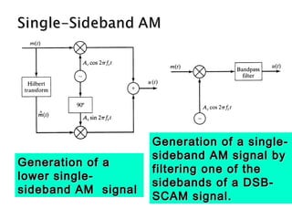 Generation of aGeneration of a
lower single-lower single-
sideband AM signalsideband AM signal
Generation of a single-Generation of a single-
sideband AM signal bysideband AM signal by
filtering one of thefiltering one of the
sidebands of a DSB-sidebands of a DSB-
SCAM signal.SCAM signal.
 