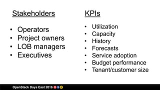 Stakeholders
• Operators
• Project owners
• LOB managers
• Executives
• Utilization
• Capacity
• History
• Forecasts
• Service adoption
• Budget performance
• Tenant/customer size
KPIs
 