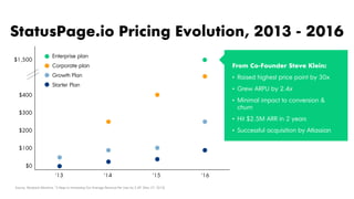 ’13 ’14 ’15 ‘16
$1,500
$400
$300
$200
$100
$0
Starter Plan
Growth Plan
Corporate plan
Enterprise plan
From Co-Founder Steve Klein:
• Raised highest price point by 30x
• Grew ARPU by 2.4x
• Minimal impact to conversion &
churn
• Hit $2.5M ARR in 2 years
• Successful acquisition by Atlassian
StatusPage.io Pricing Evolution, 2013 - 2016
Source: Wayback Machine; “3 Steps to Increasing Our Average Revenue Per User by 2.4X” (Nov 27, 2015)
 