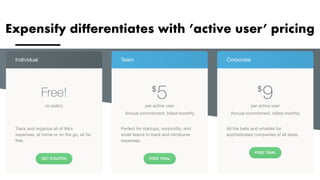 Expensify differentiates with ’active user’ pricing
 