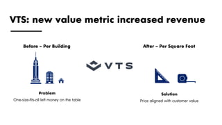 VTS: new value metric increased revenue
Before – Per Building After – Per Square Foot
Problem
One-size-fits-all left money on the table
Solution
Price aligned with customer value
 
