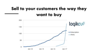 0
50
100
150
200
Subscription
PAYG
Jan-14 Jan-15 Jan-16 Jan-17
Sell to your customers the way they
want to buy
 
