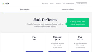 Clearly states their
value proposition
 