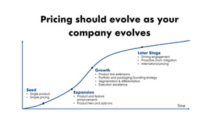 Pricing should evolve as your
company evolves
 