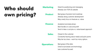 Who should
own pricing?
Great for positioning and messaging
Already own TOFU & website
Best grasp of product and roadmap
Already doing customer development
May overly focus on features vs. value
Analytical and data-driven
Best handle on costs and profit
Tend to take a cost plus vs. value-based approach
Closest to the customer
Constantly hearing about needs and pain points
May be too close – want too many options
Best grasp of the data
Great at processes and technology
Less customer-focused
Marketing
Product
Finance
Sales
Operations
 