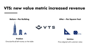 VTS: new value metric increased revenue
Before – Per Building After – Per Square Foot
Problem
One-size-fits-all left money...