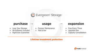 10 reasons why to choose Pure Storage