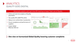 ANALYTICS
QUALITY GOES DIGITAL
13
§ Online and real-time analytics of Quality
parameters
§ Key quality KPIs (QIB/FTR) onli...