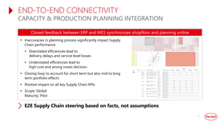 END-TO-END CONNECTIVITY
CAPACITY & PRODUCTION PLANNING INTEGRATION
17
§ Inaccuracies in planning process significantly imp...