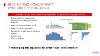 END-TO-END CONNECTIVITY
CONSUMER BUYING BEHAVIOUR
21
§ Digital solution to support cross-
functional teams, especially dur...