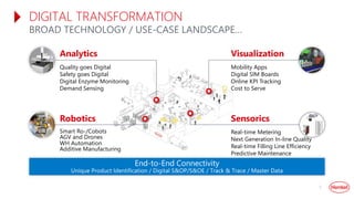DIGITAL TRANSFORMATION
BROAD TECHNOLOGY / USE-CASE LANDSCAPE…
5
End-to-End Connectivity
Unique Product Identification / Di...