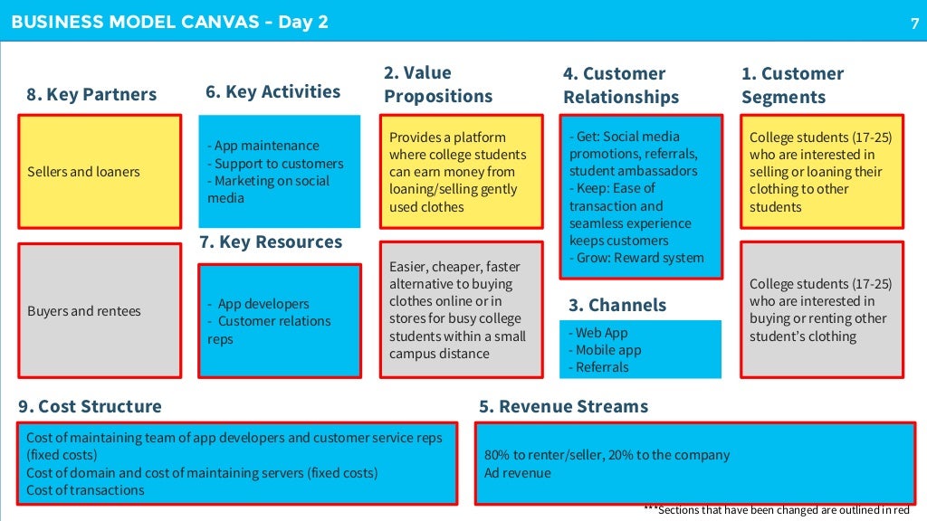 8. Key Partners 6. Key