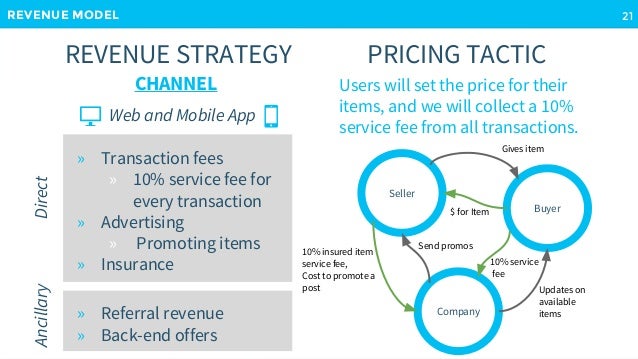 REVENUE MODEL 21 Web and